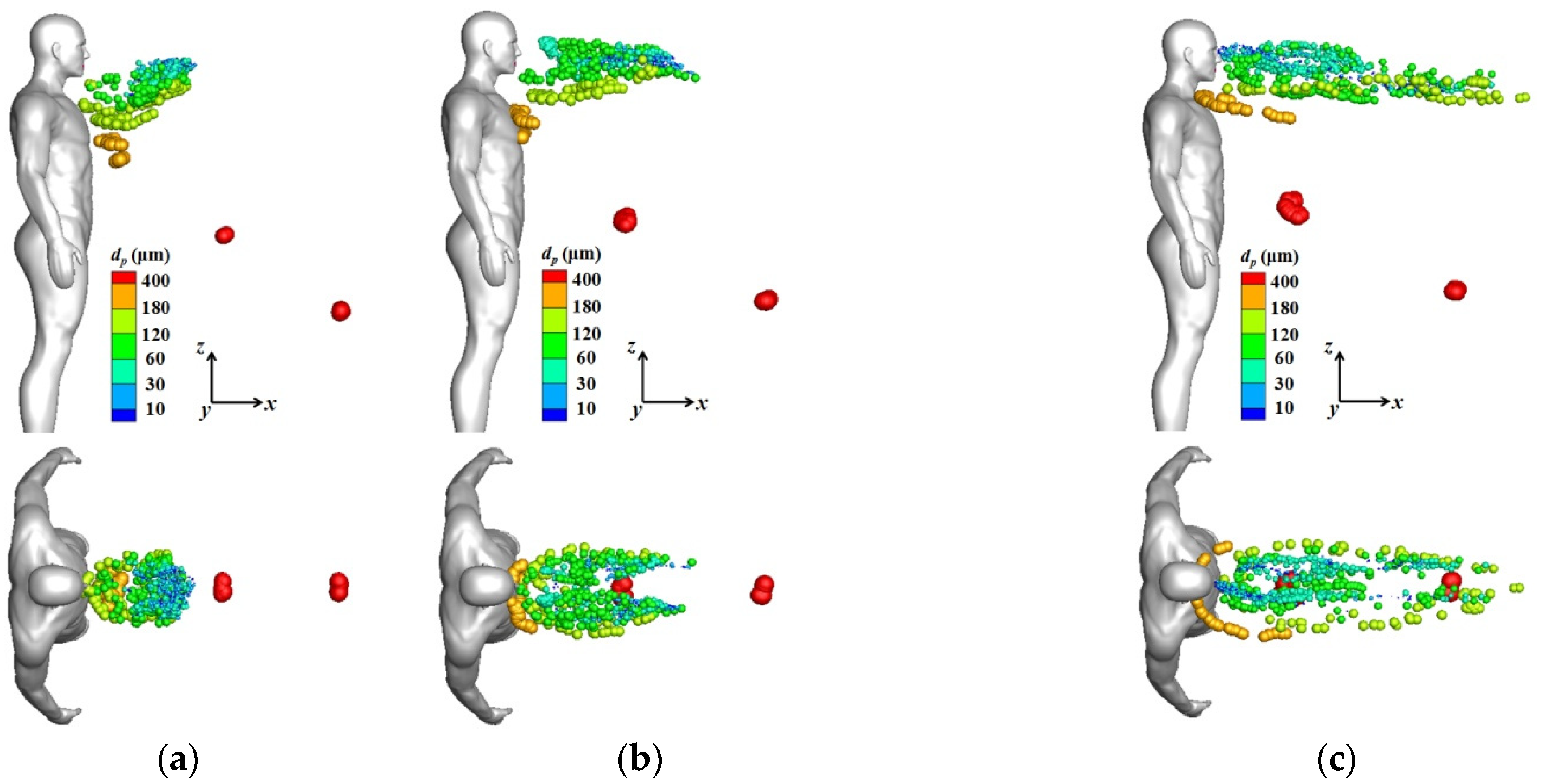 Toxics 10 00294 g006a