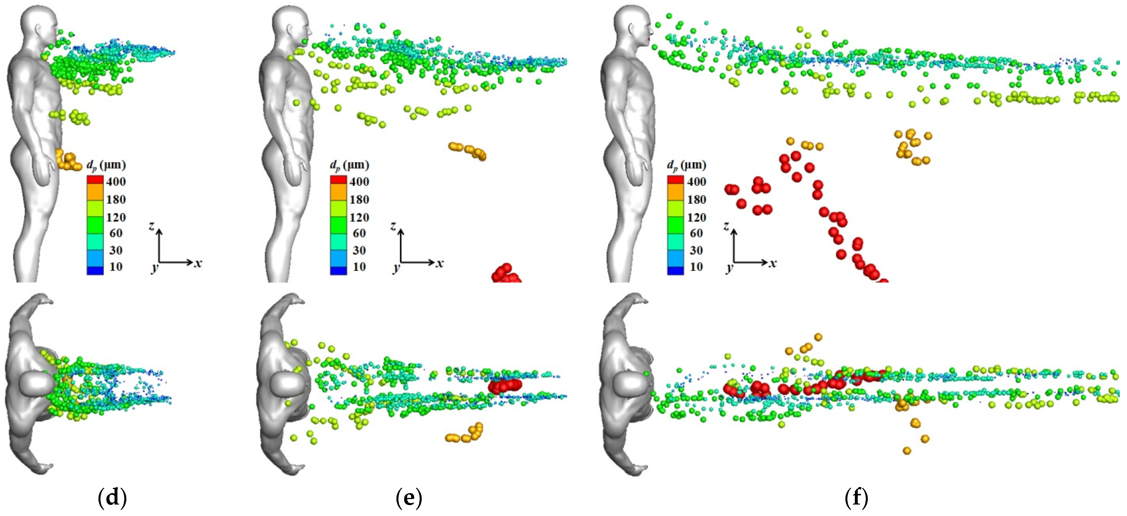 Toxics 10 00294 g006b