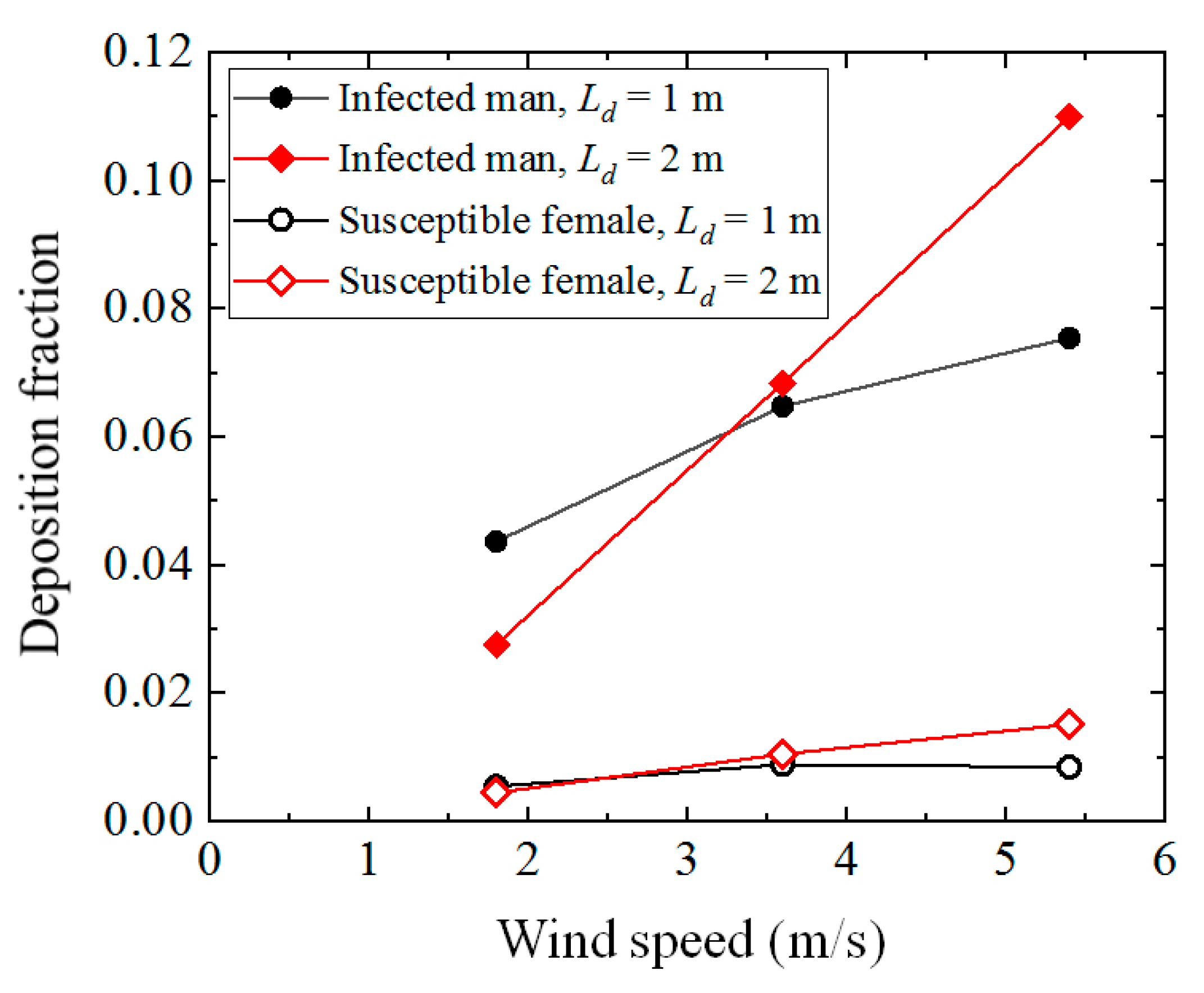 Toxics 10 00294 g012