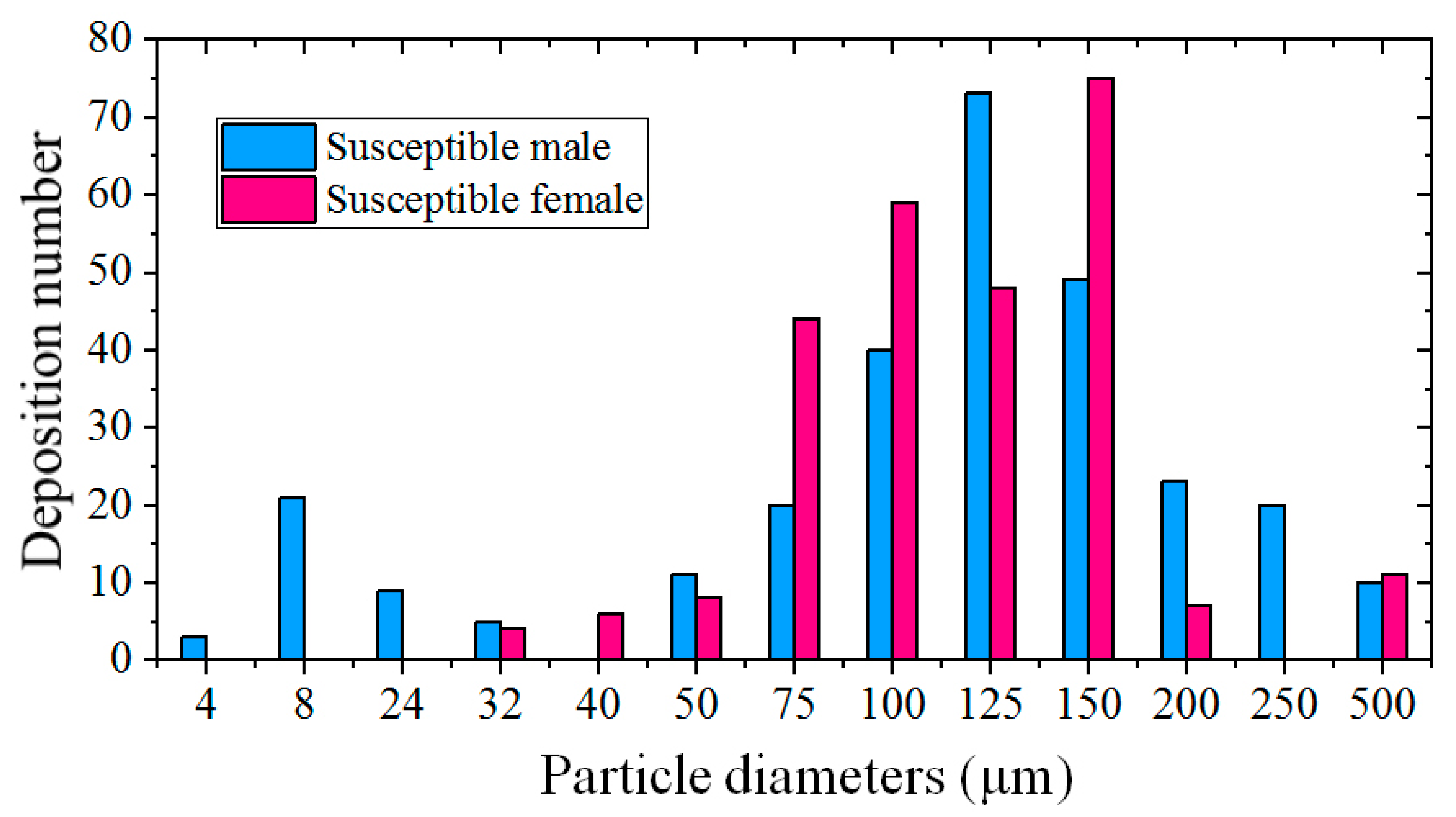 Toxics 10 00294 g013