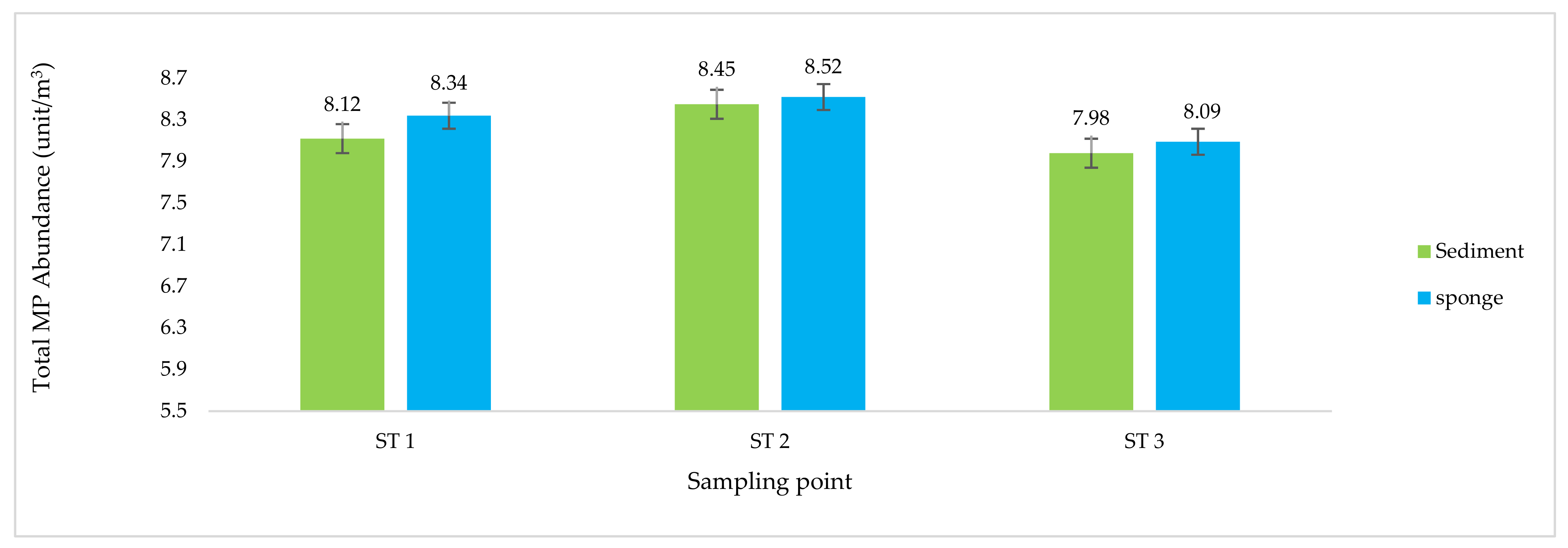 Toxics 10 00301 g002 Toxics 10 00301 g002
