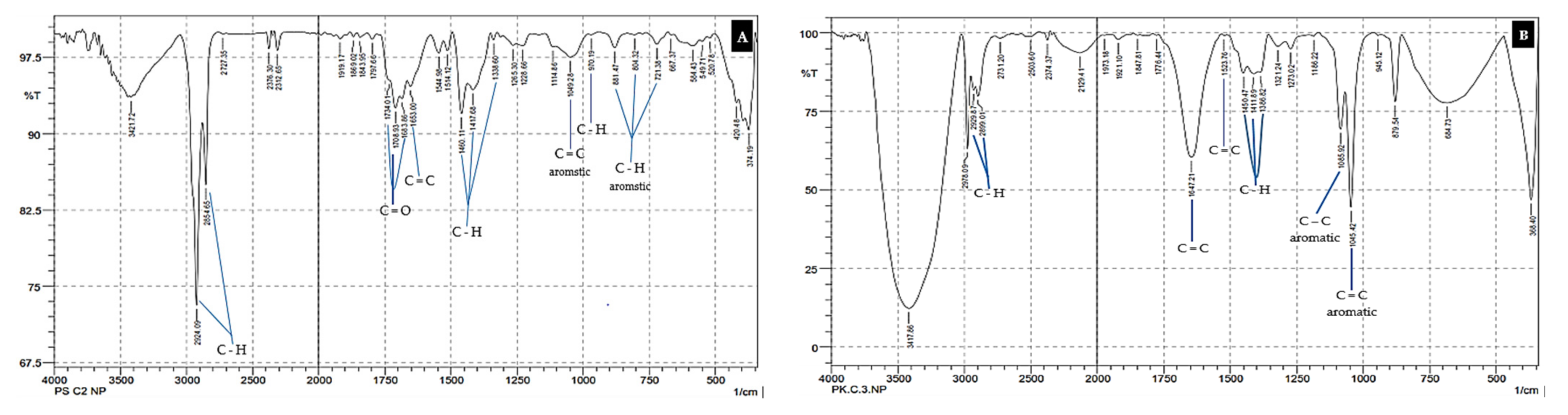 Toxics 10 00301 g004 Toxics 10 00301 g004