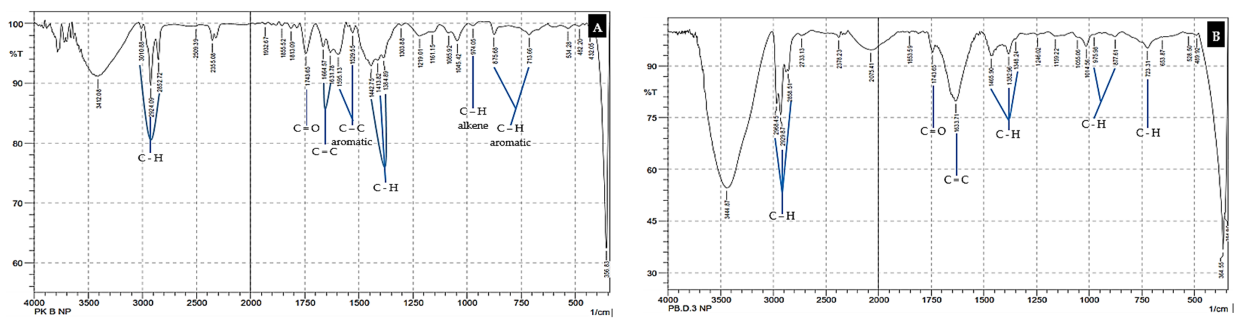 Toxics 10 00301 g005 Toxics 10 00301 g005