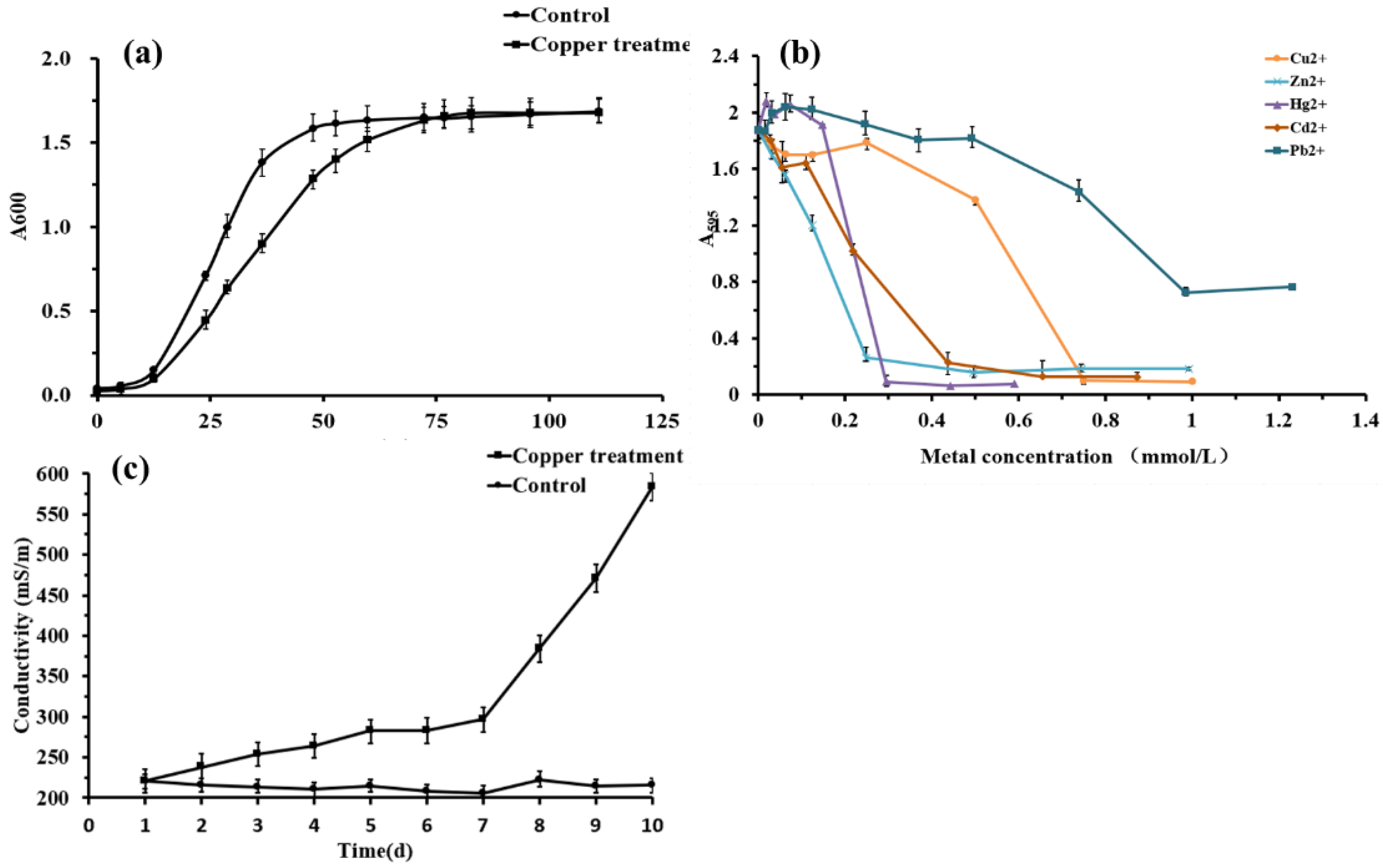 Toxics 10 00302 g001 550