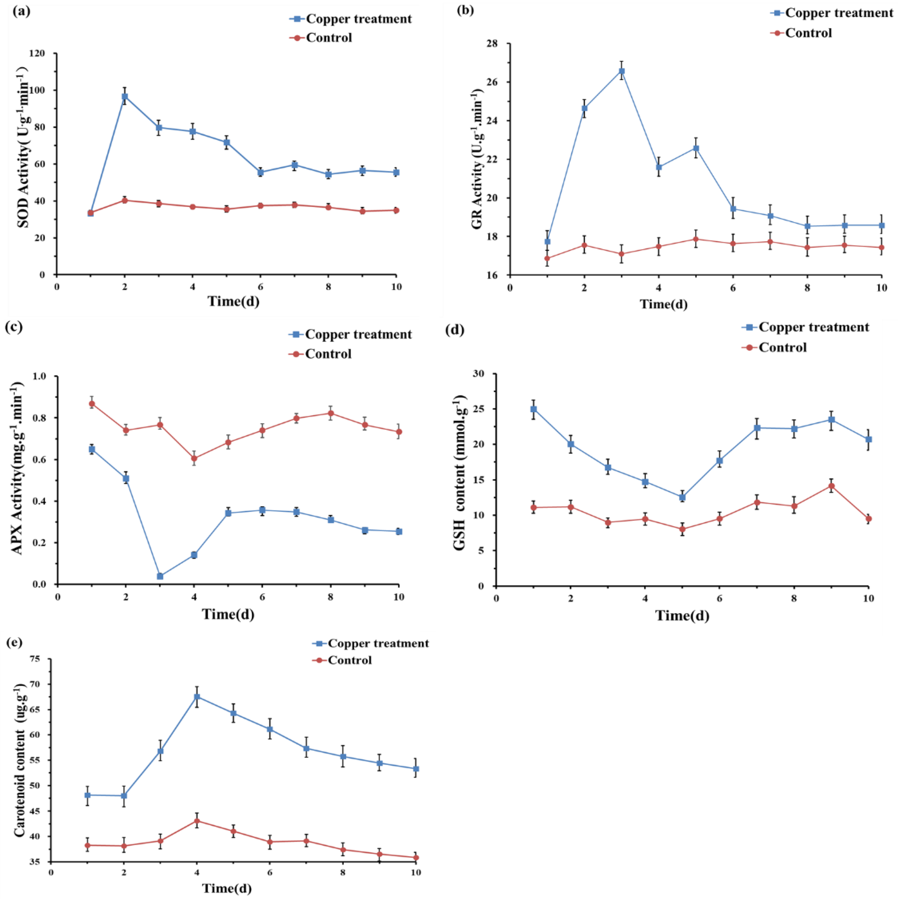 Toxics 10 00302 g002 550
