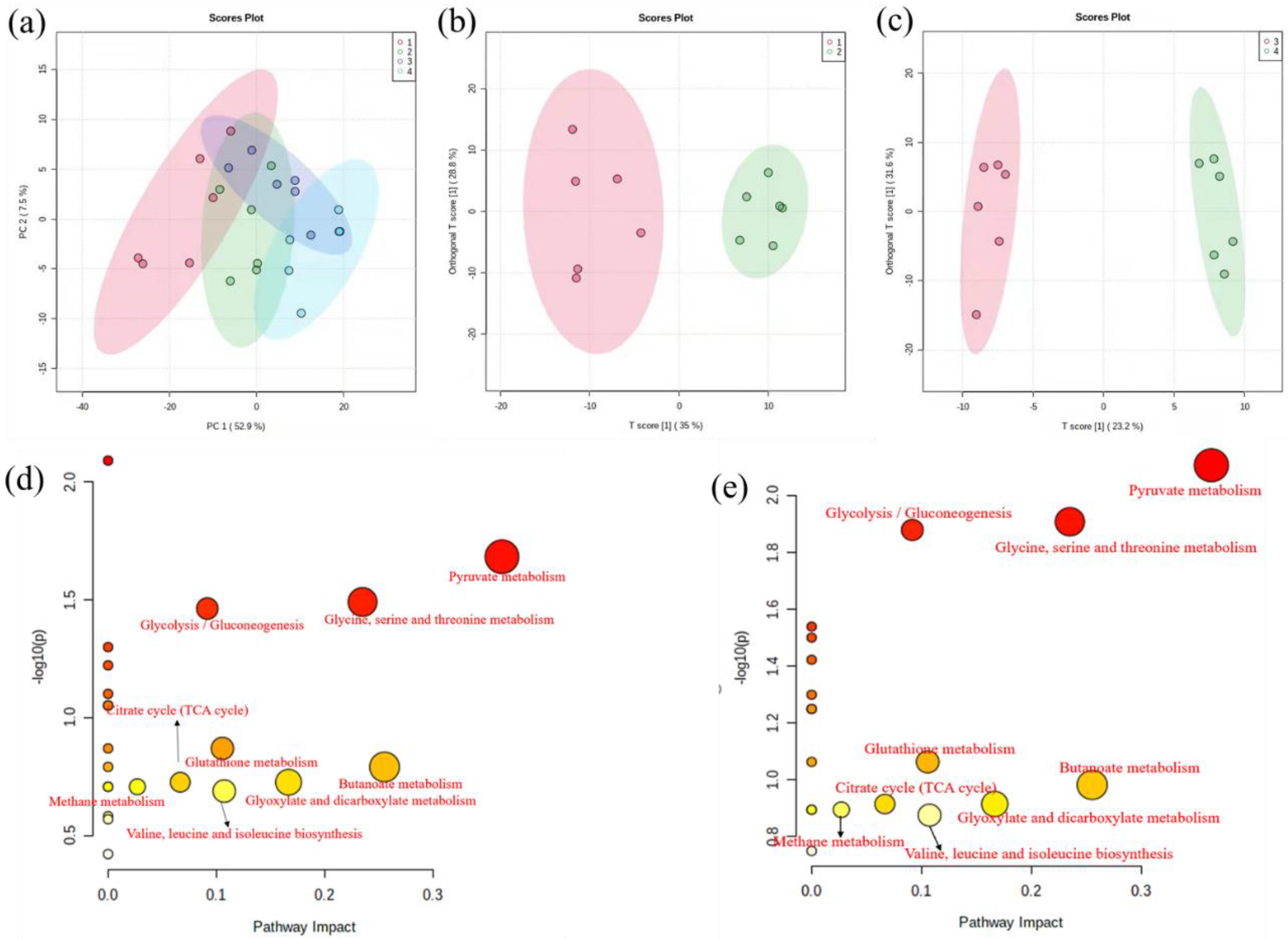 Toxics 10 00302 g003 550