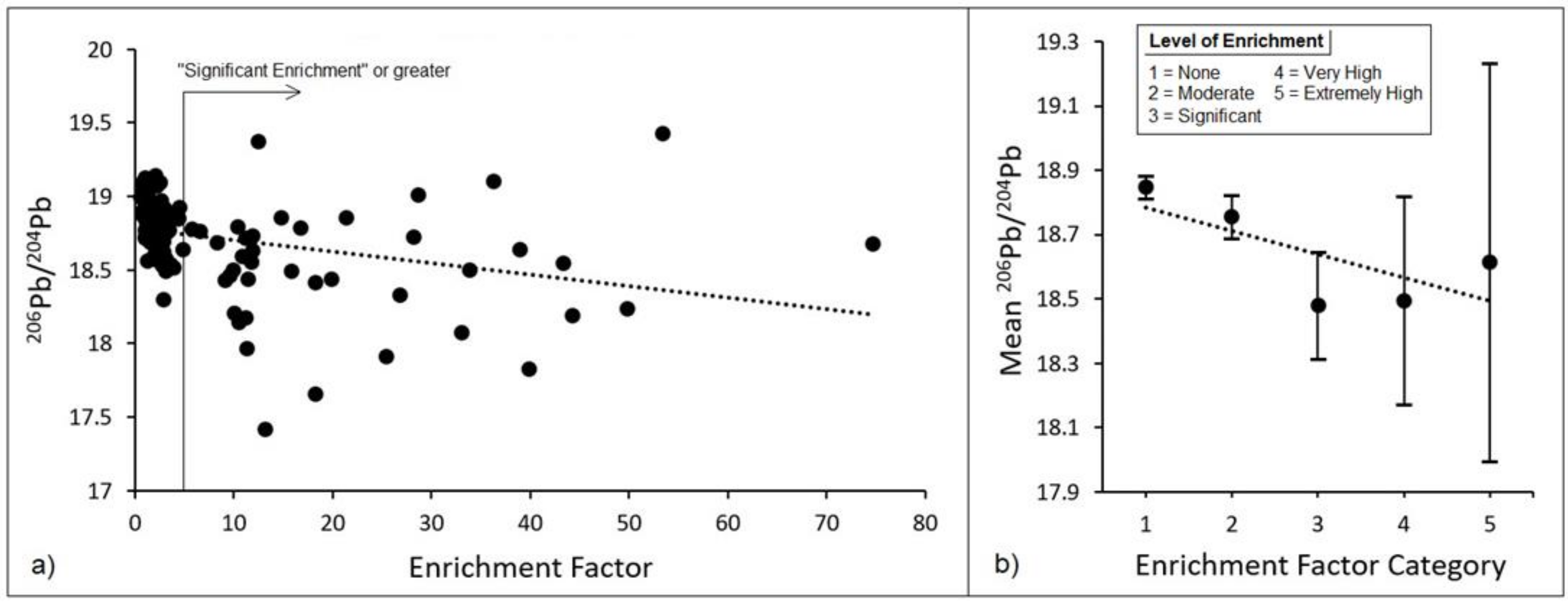 Toxics 10 00304 g004 550