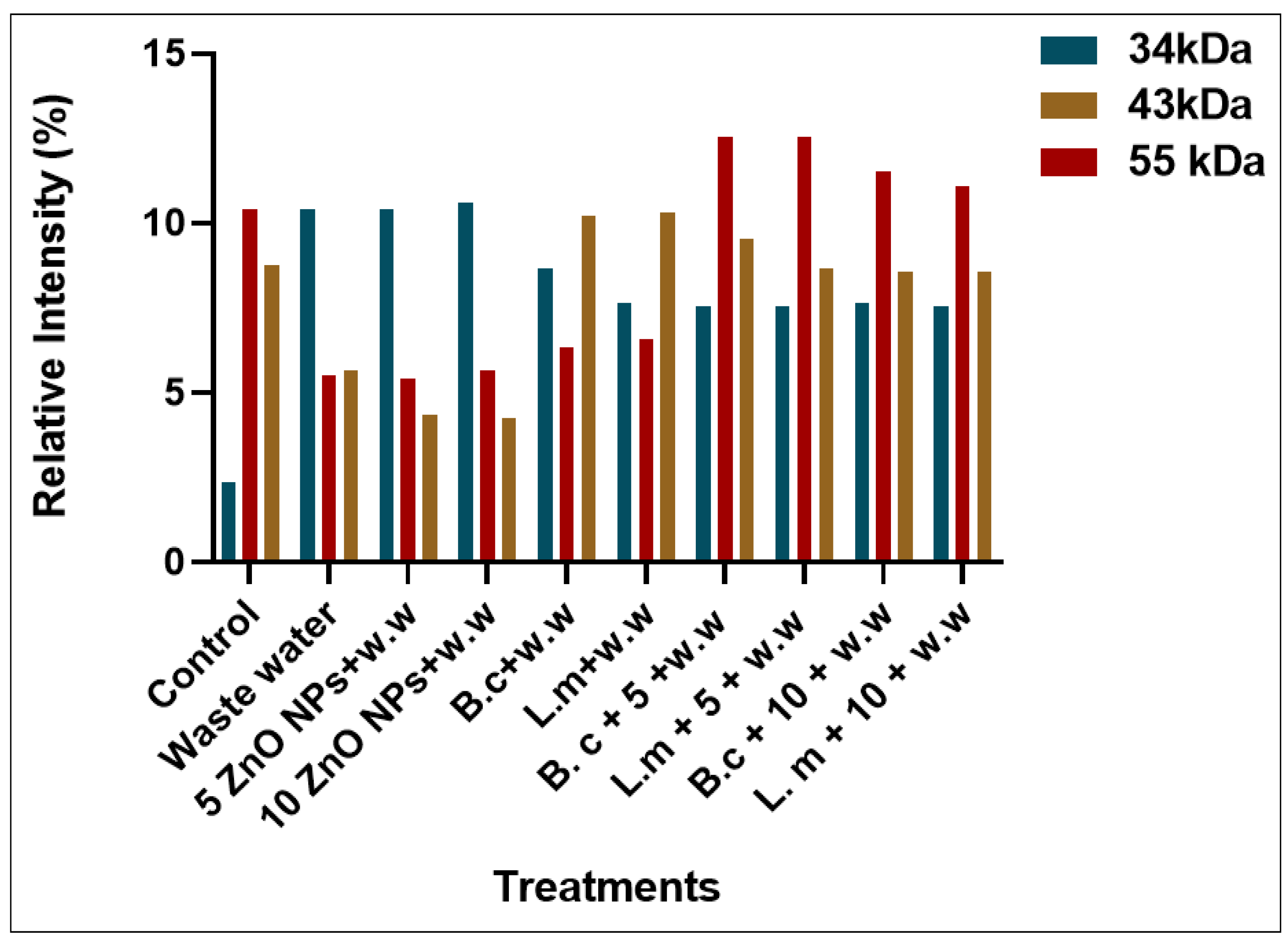 Toxics 10 00305 g004