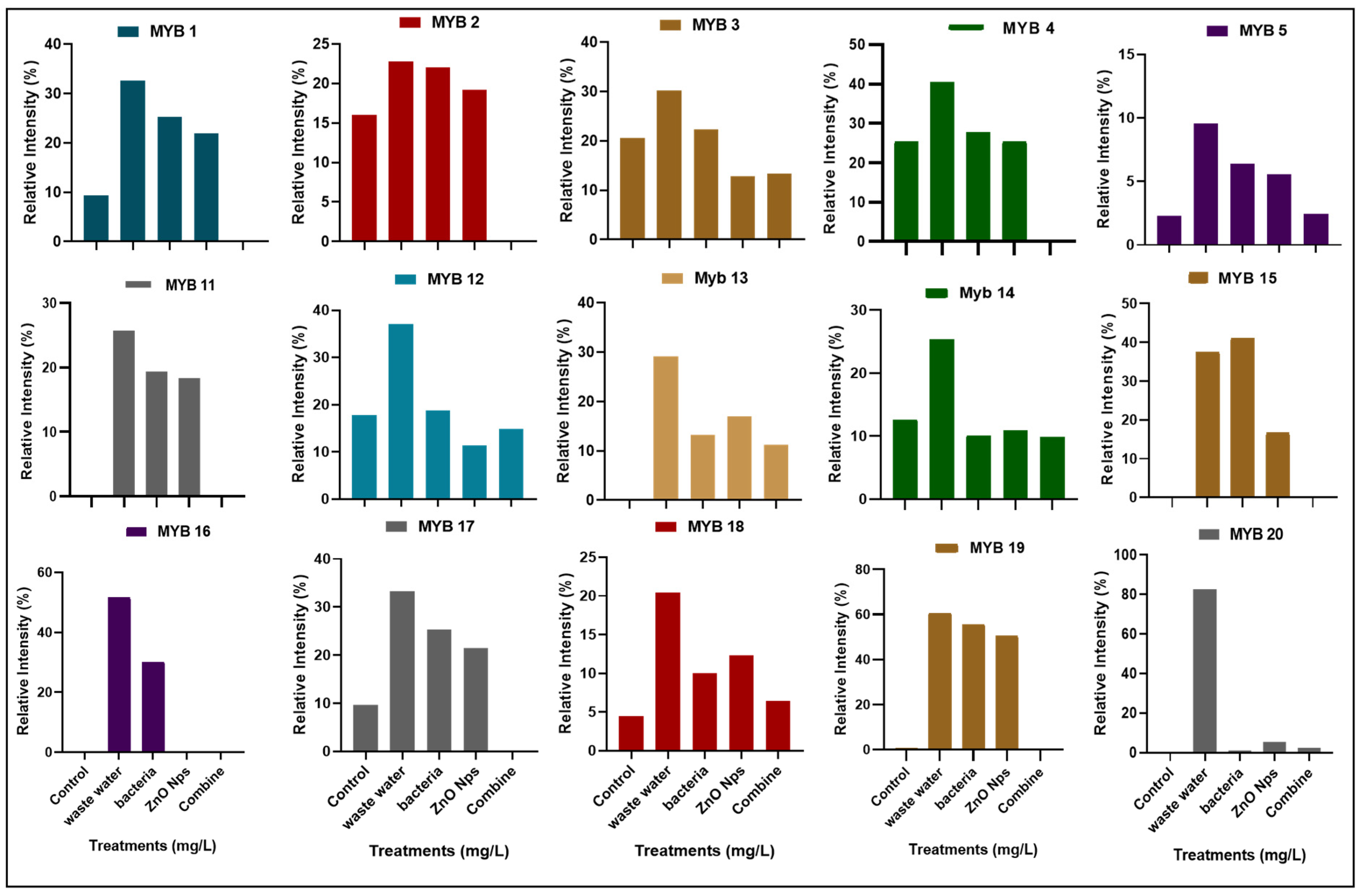Toxics 10 00305 g006