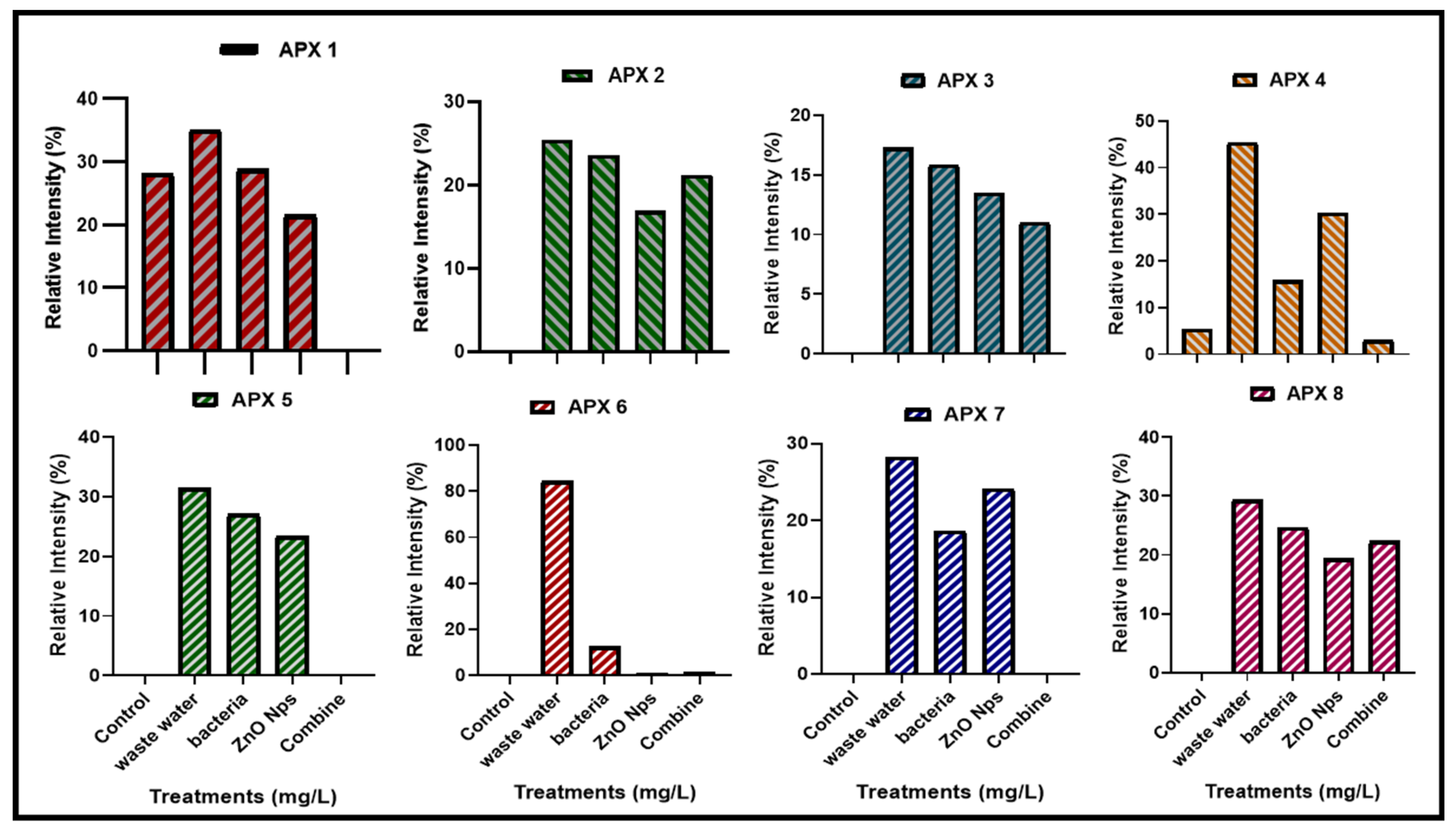 Toxics 10 00305 g010