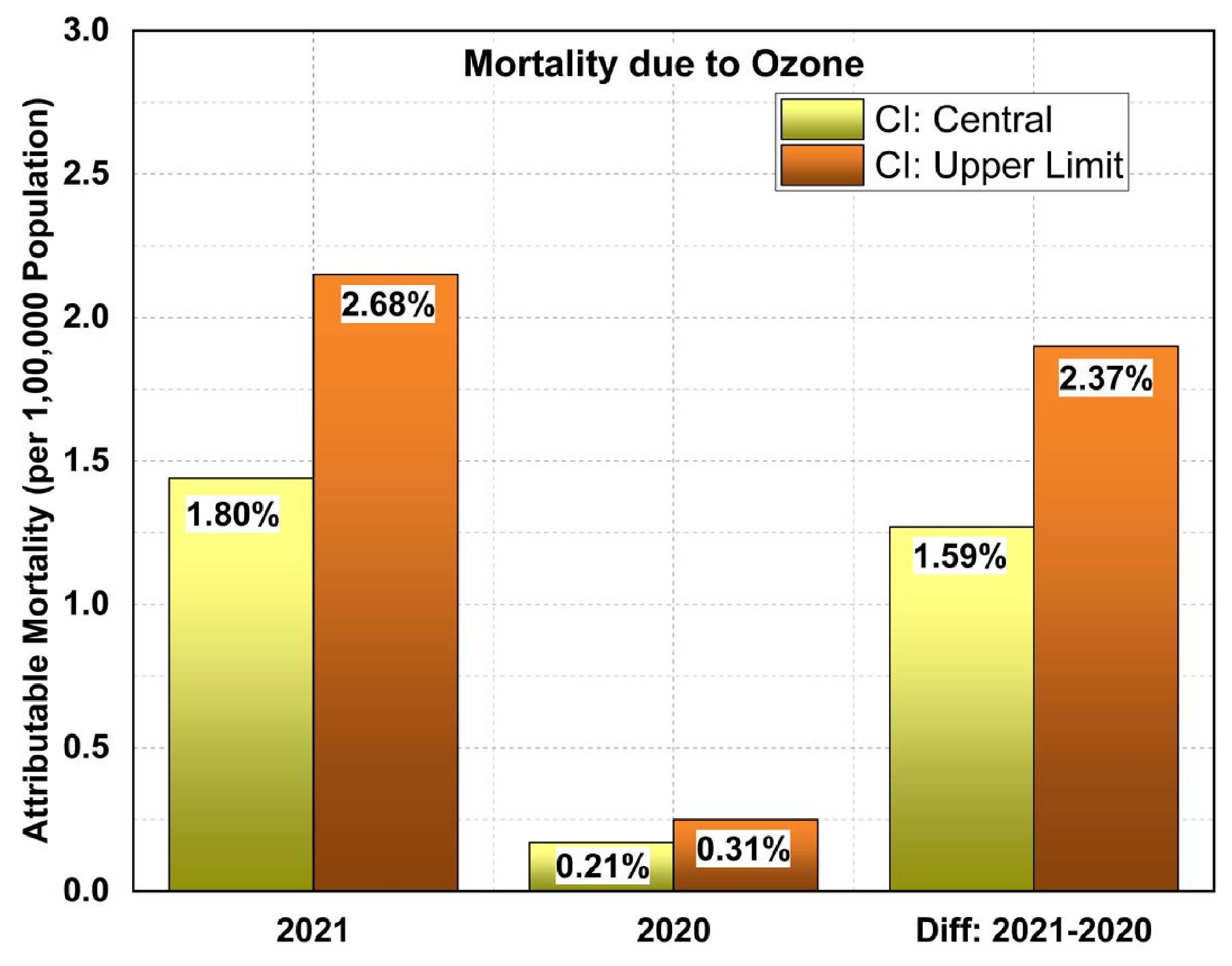 Toxics 10 00306 g004 550