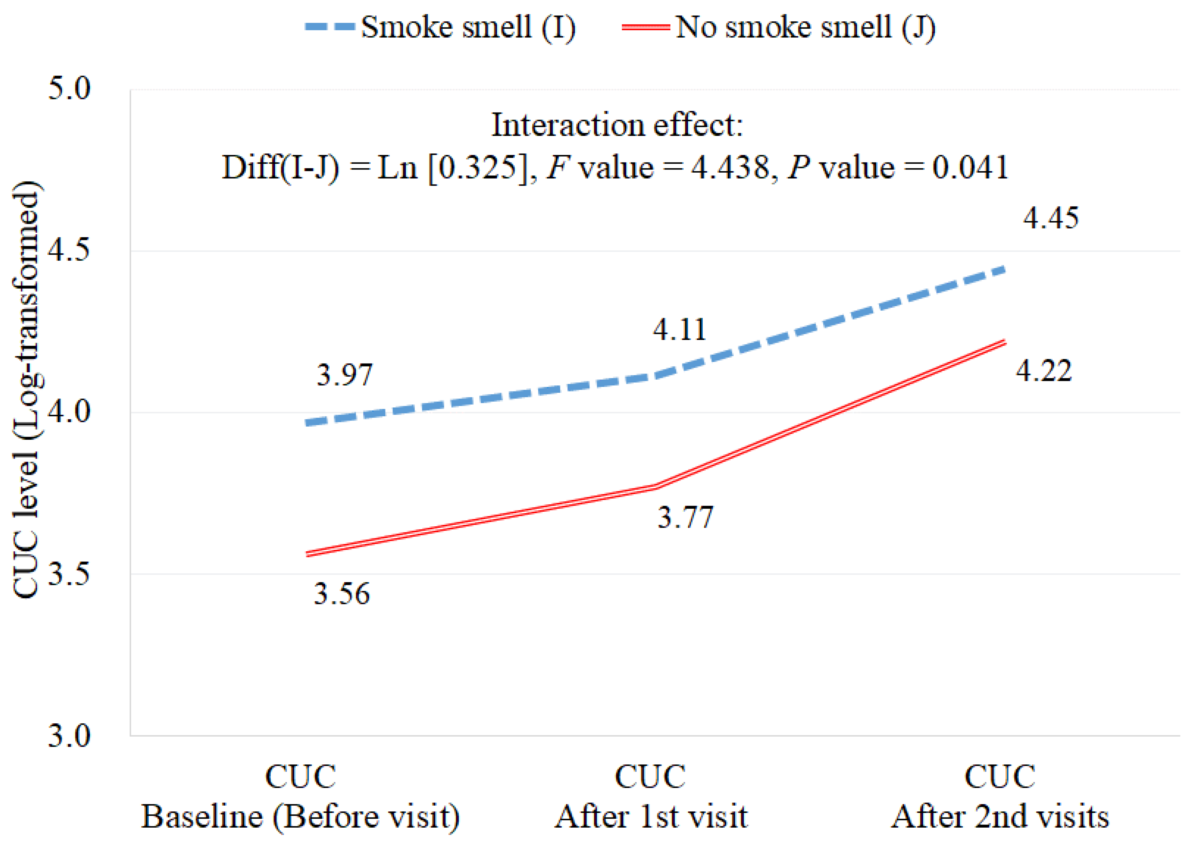 Toxics 10 00307 g002