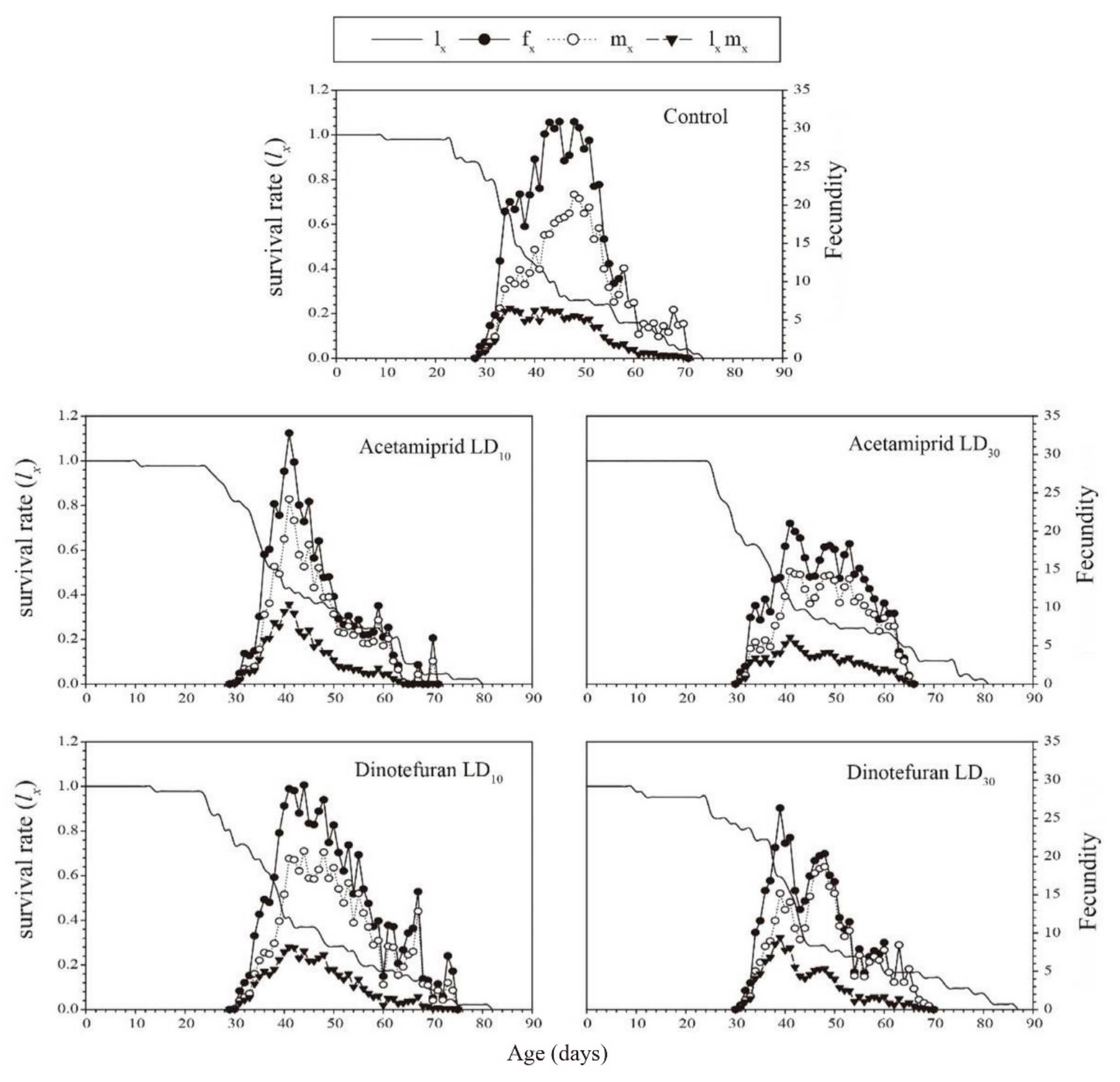 Toxics 10 00309 g002