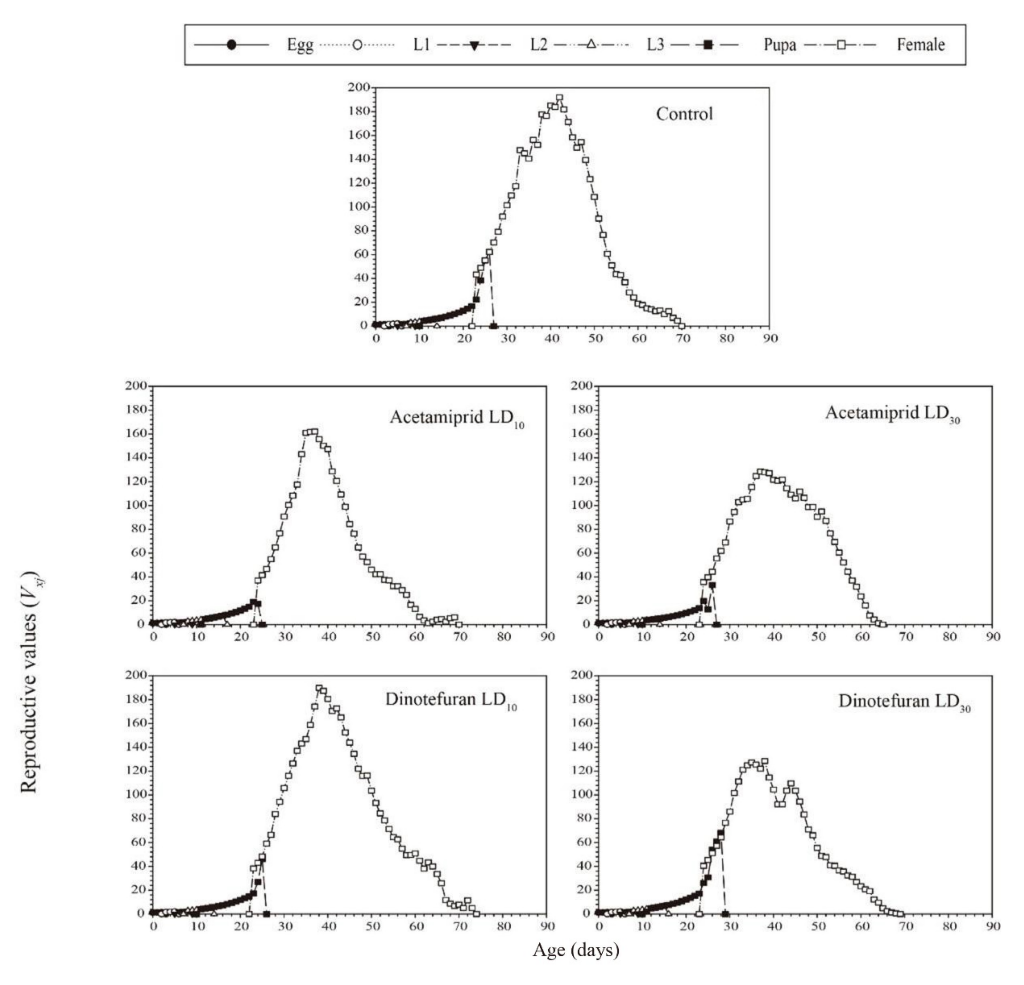 Toxics 10 00309 g003