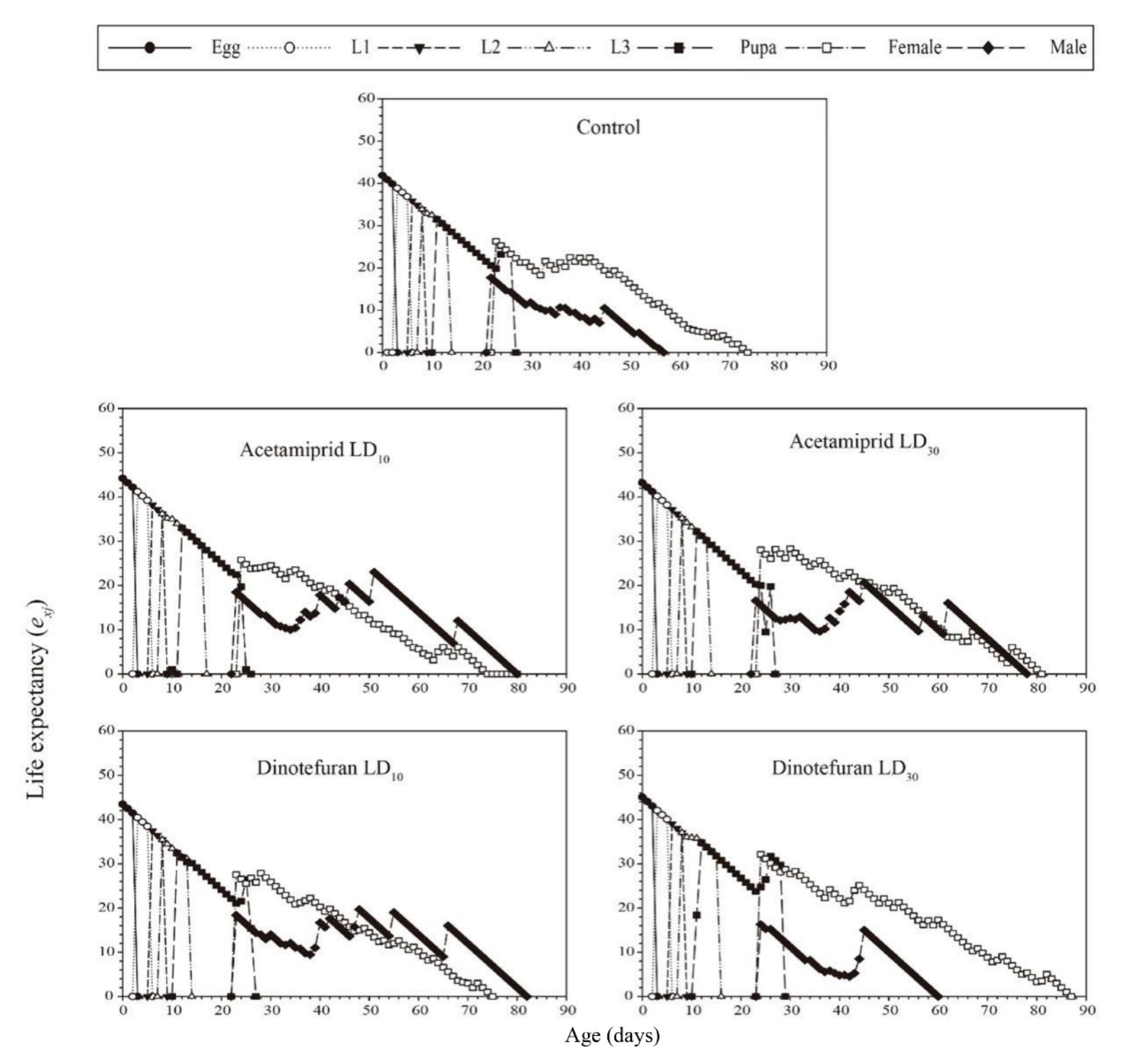 Toxics 10 00309 g004