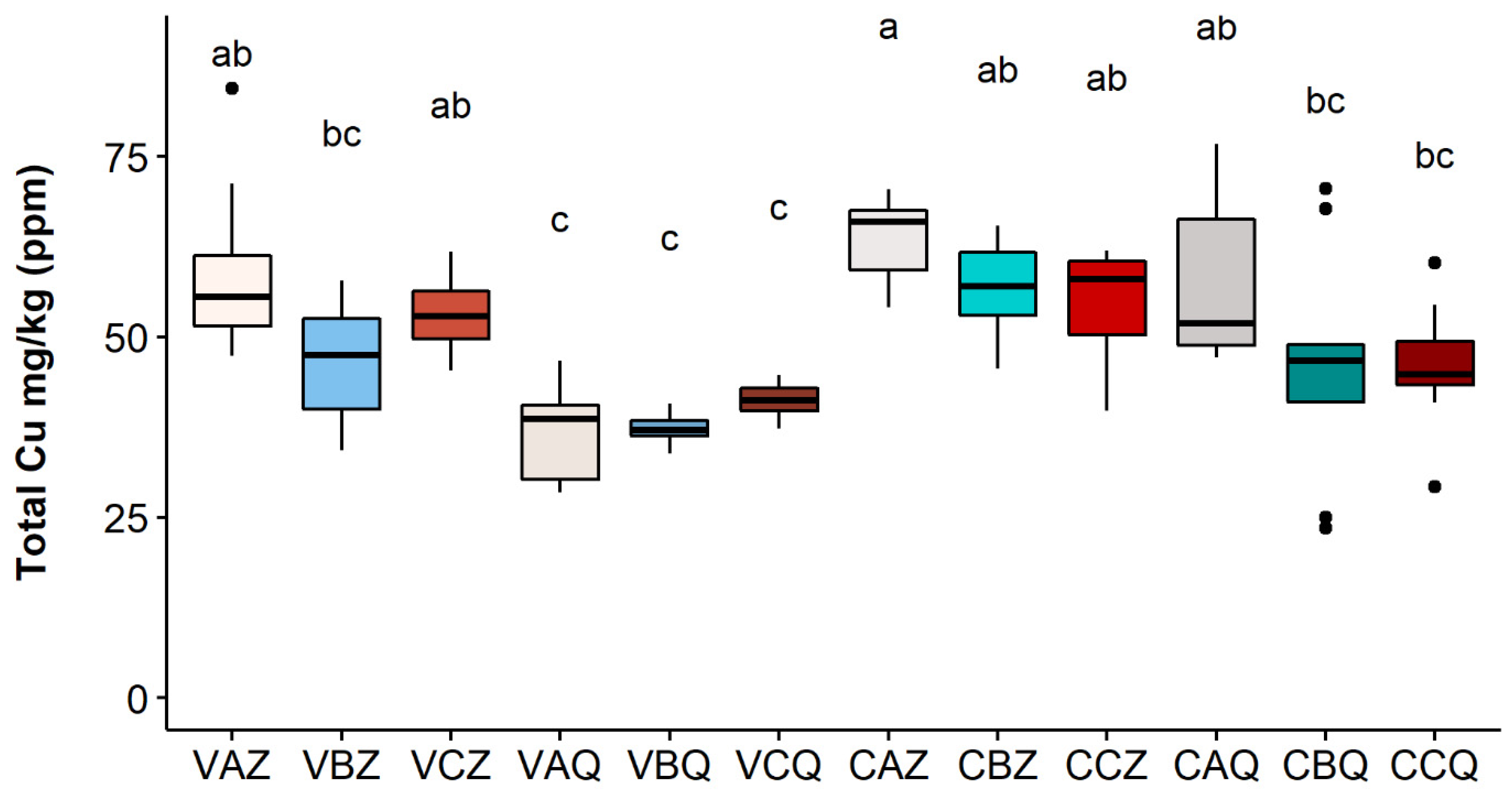 Toxics 10 00310 g003 Toxics 10 00310 g003