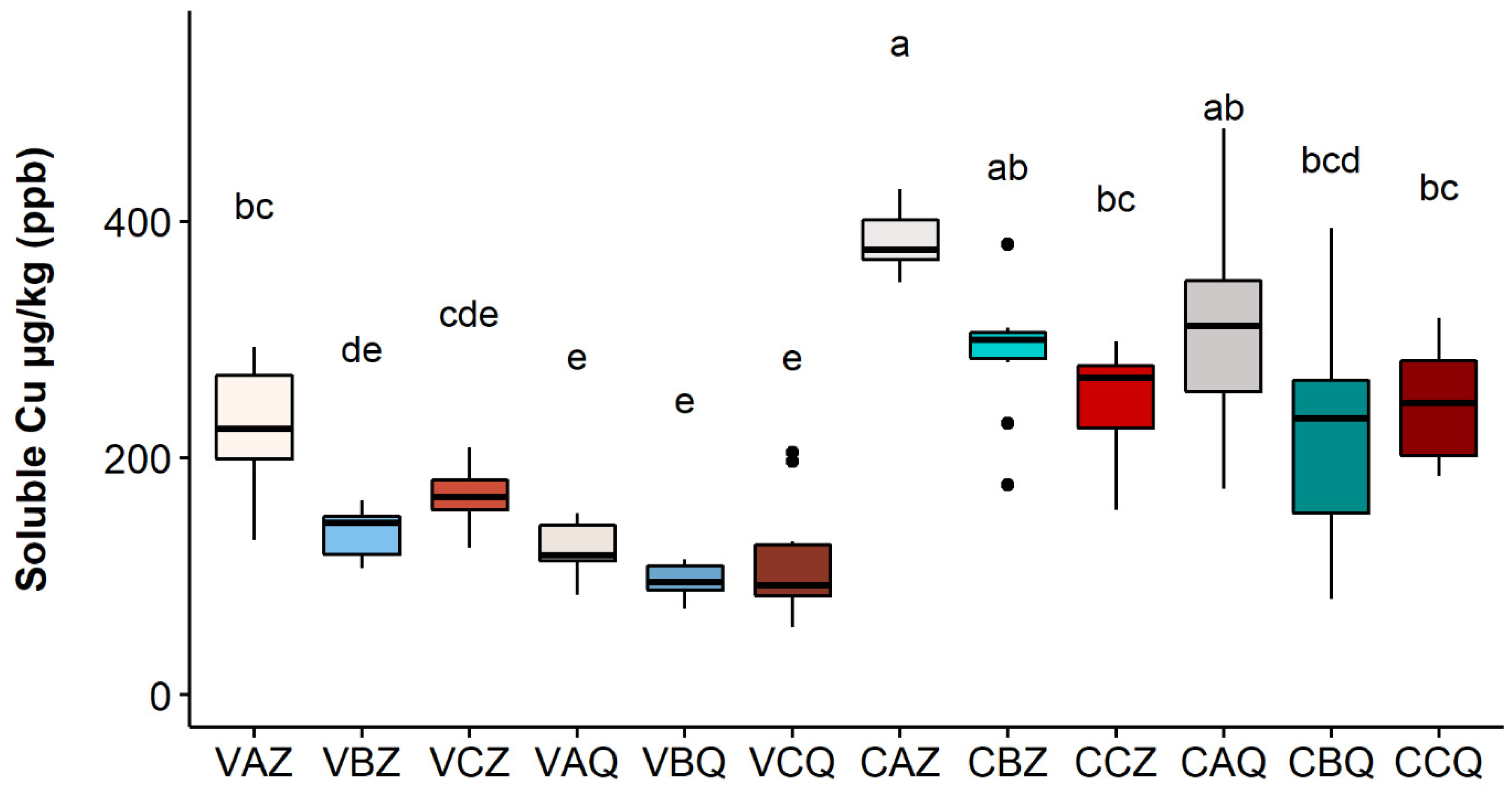 Toxics 10 00310 g005 Toxics 10 00310 g005