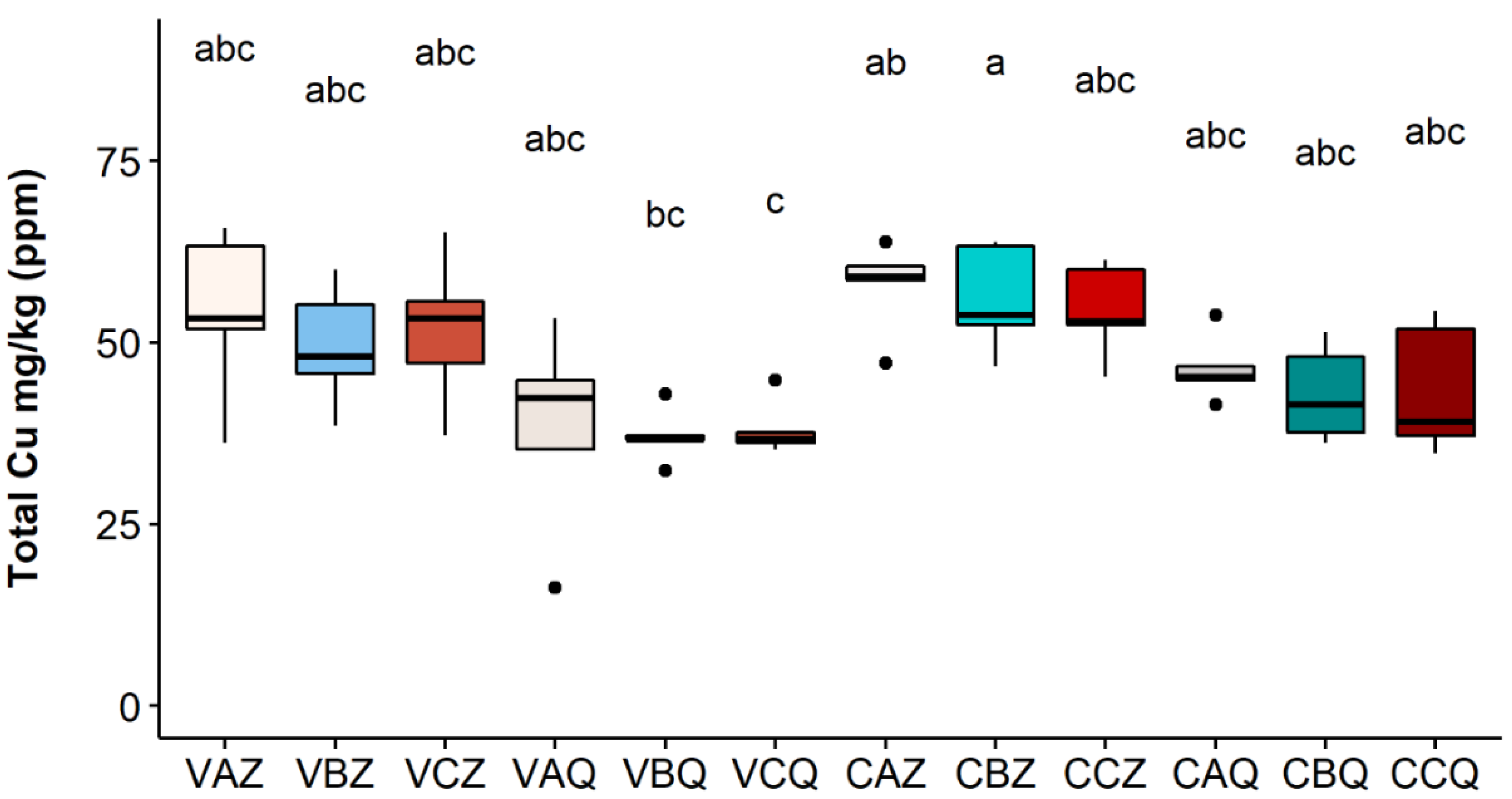 Toxics 10 00310 g006 Toxics 10 00310 g006