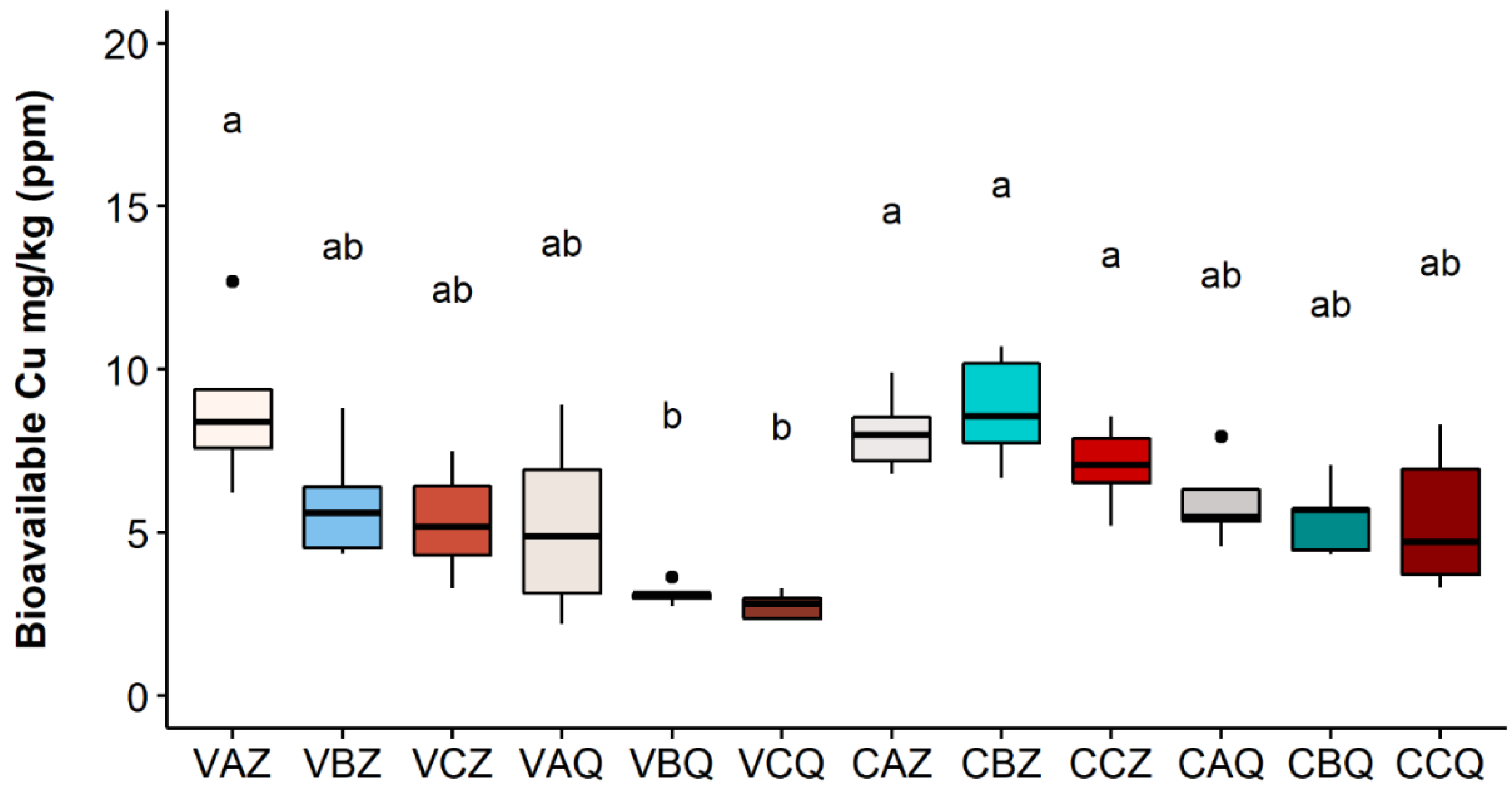 Toxics 10 00310 g007 Toxics 10 00310 g007