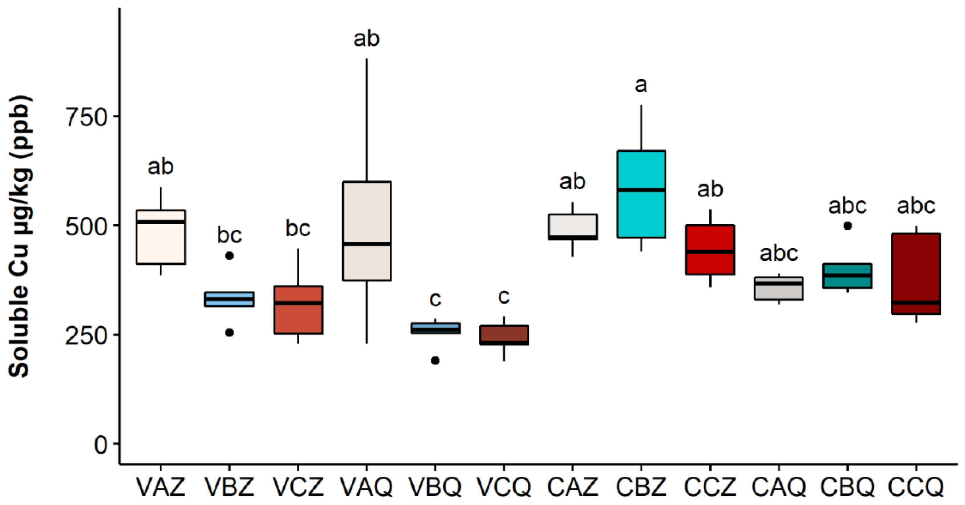 Toxics 10 00310 g008 Toxics 10 00310 g008