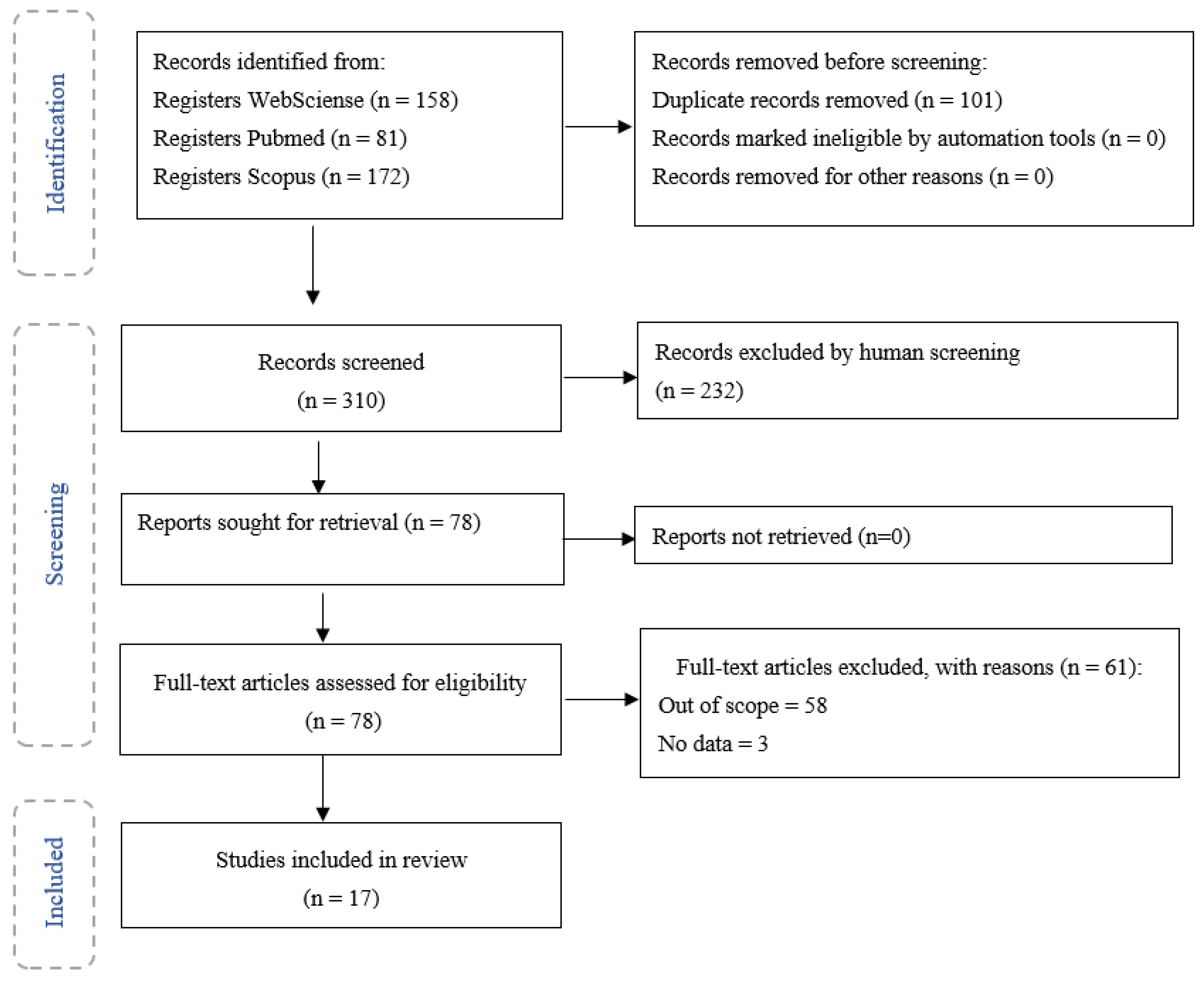 Toxics 10 00312 g001 550