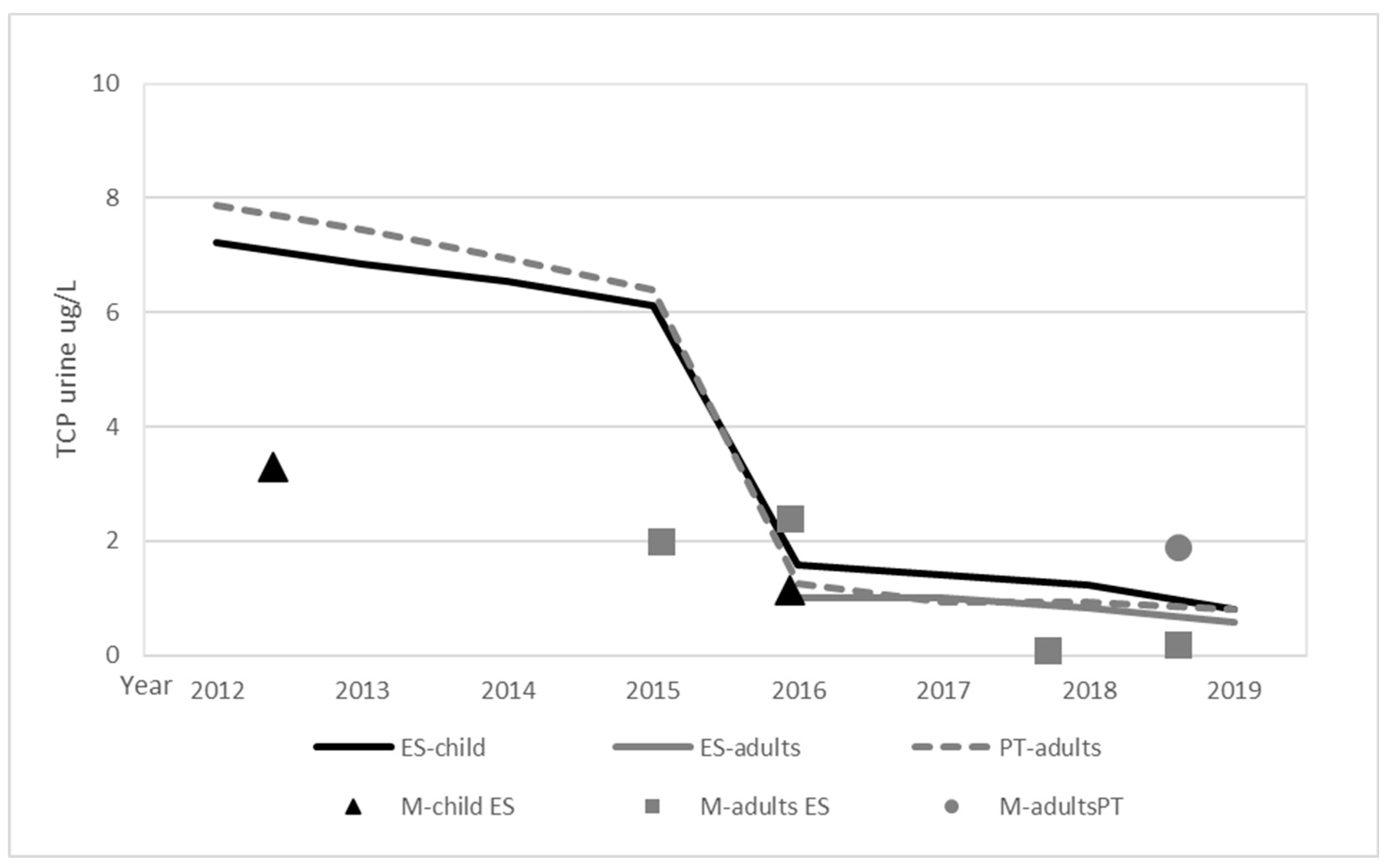 Toxics 10 00313 g002