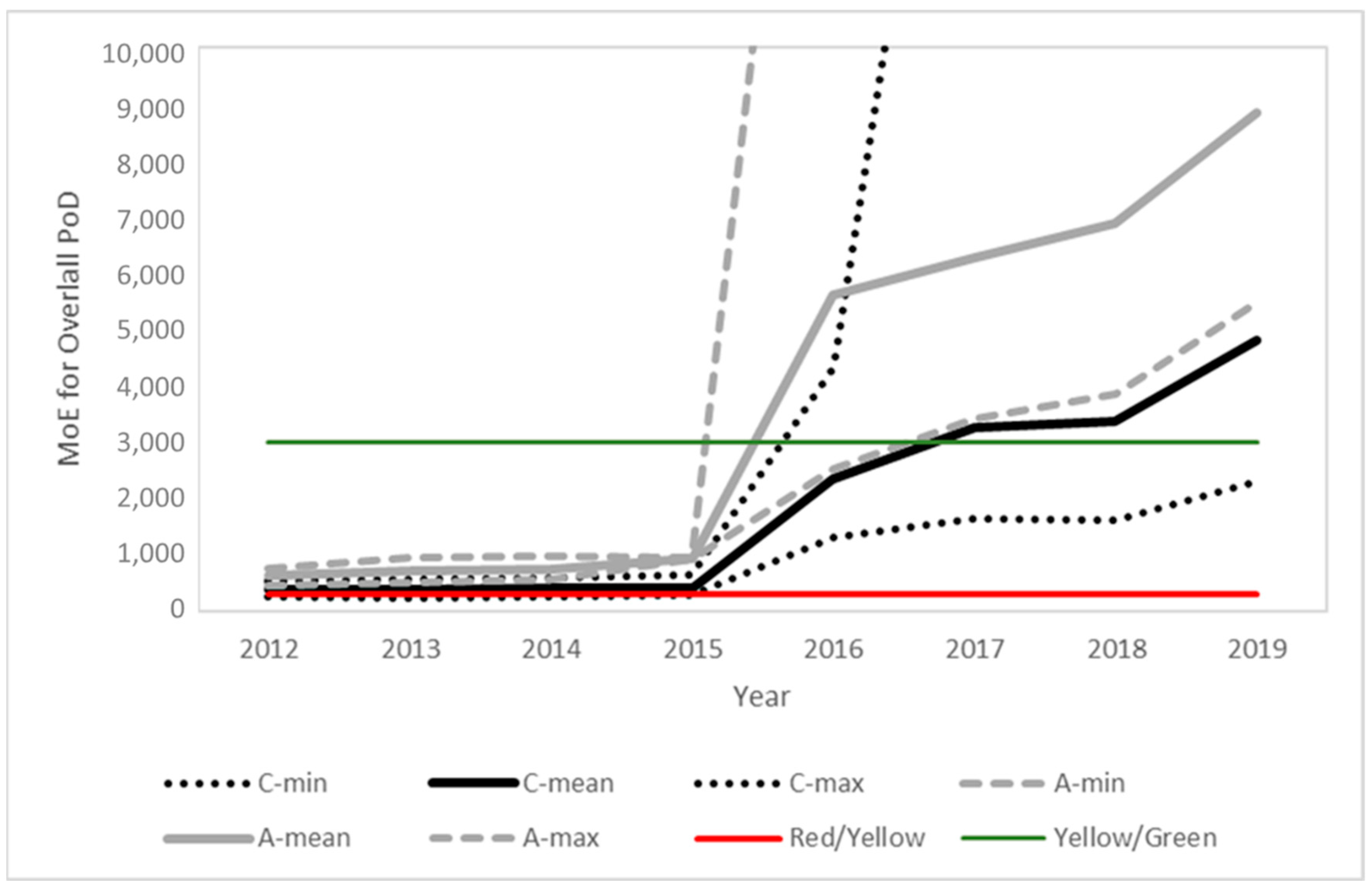 Toxics 10 00313 g003