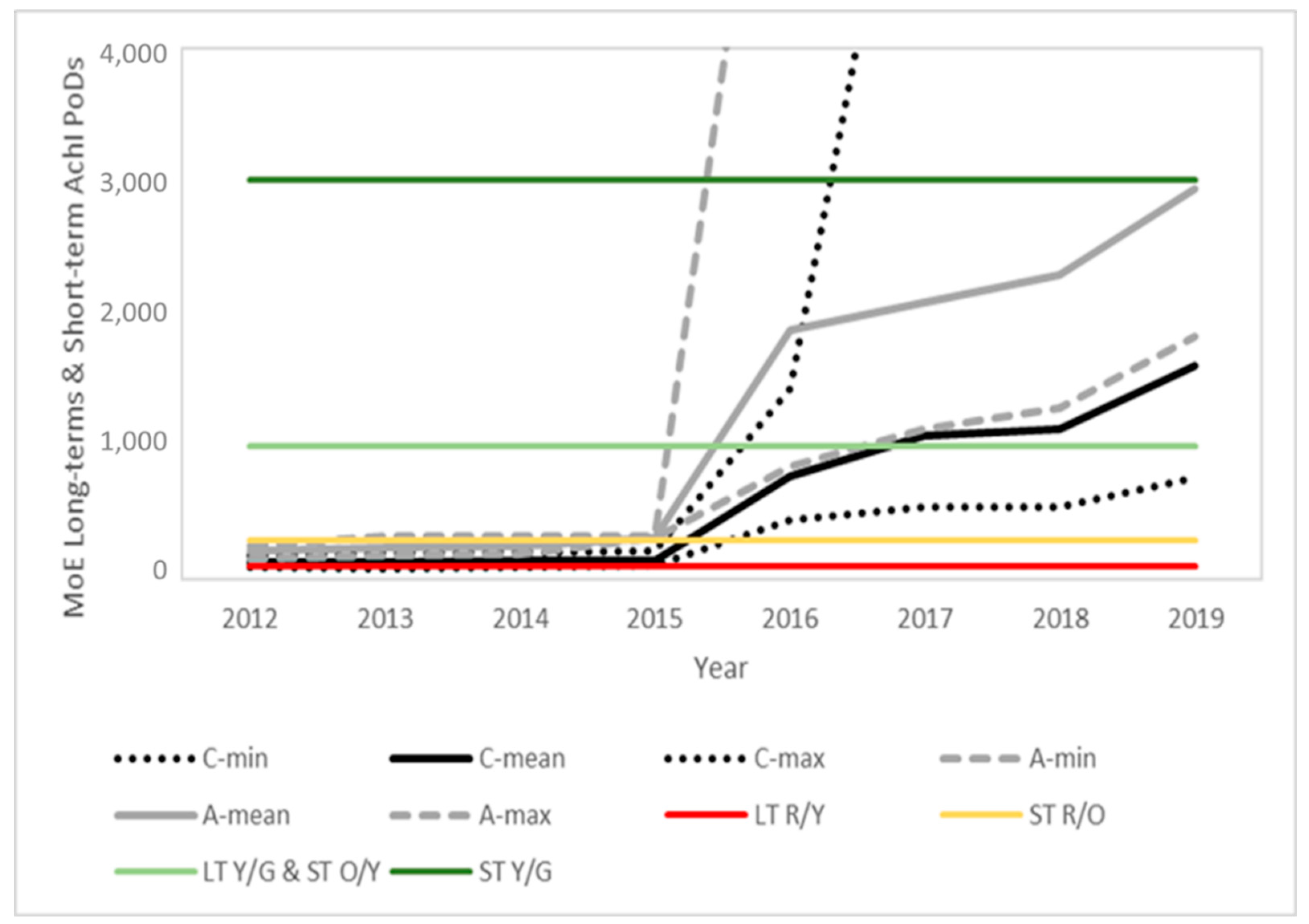 Toxics 10 00313 g004