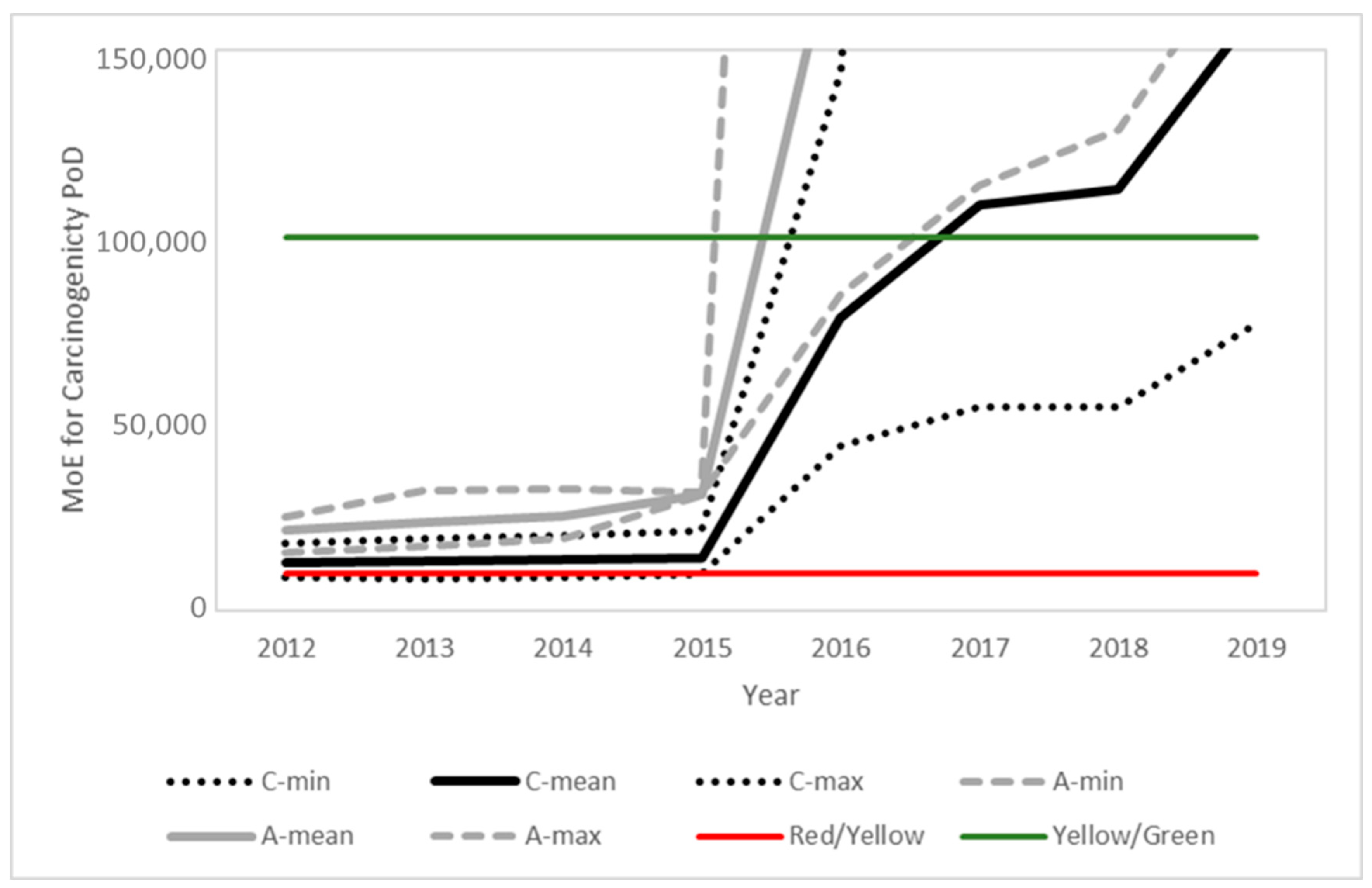Toxics 10 00313 g005