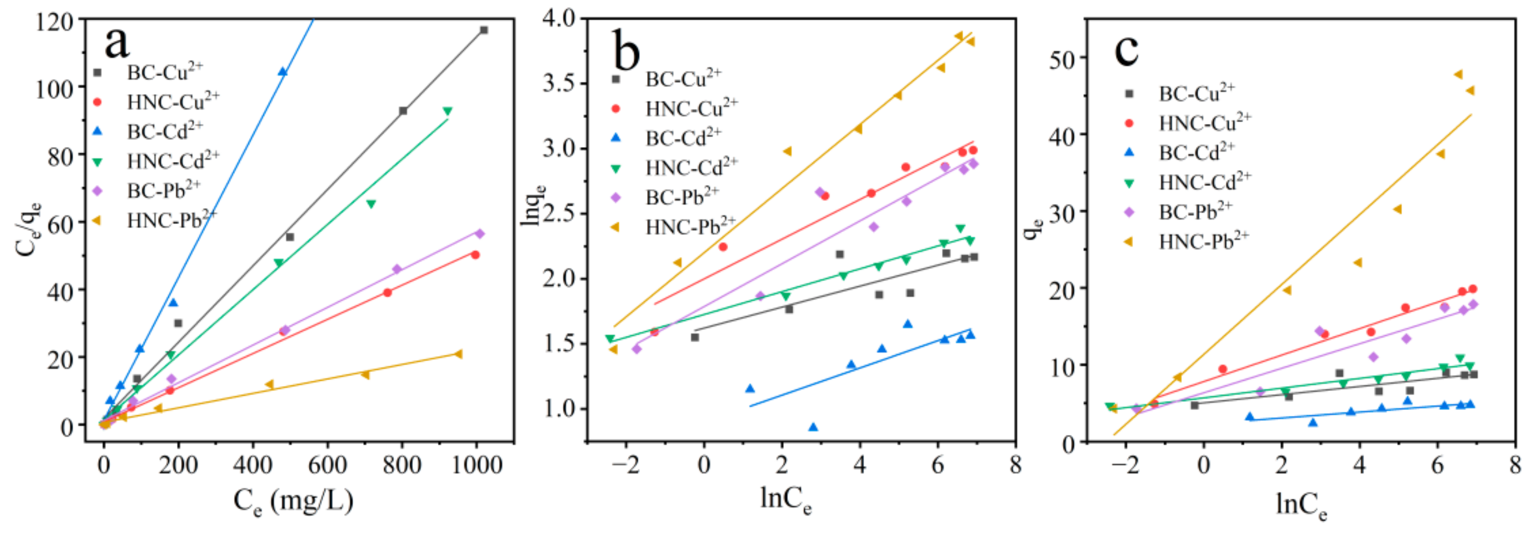 Toxics 10 00316 g006