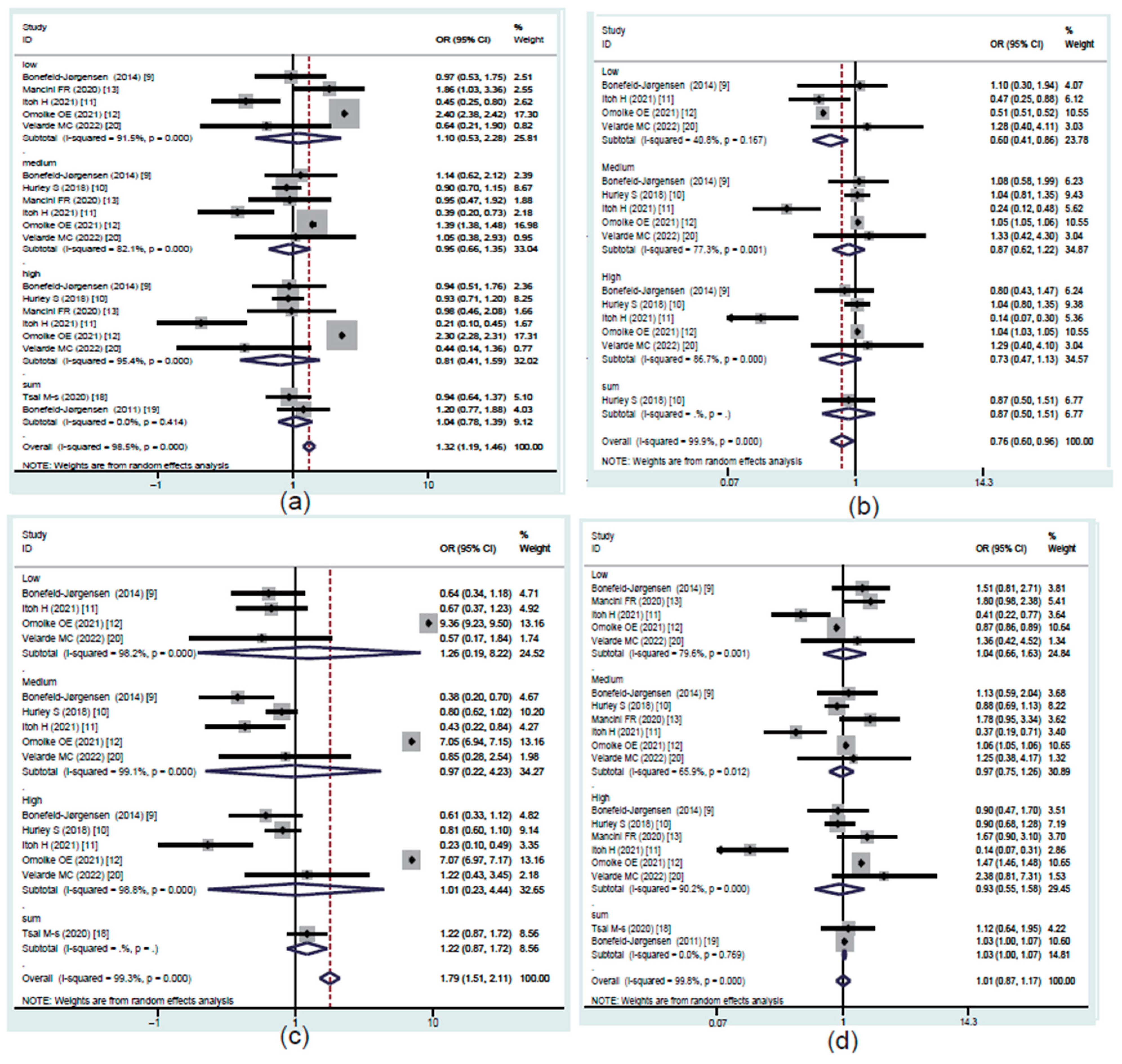 Toxics 10 00318 g002 550