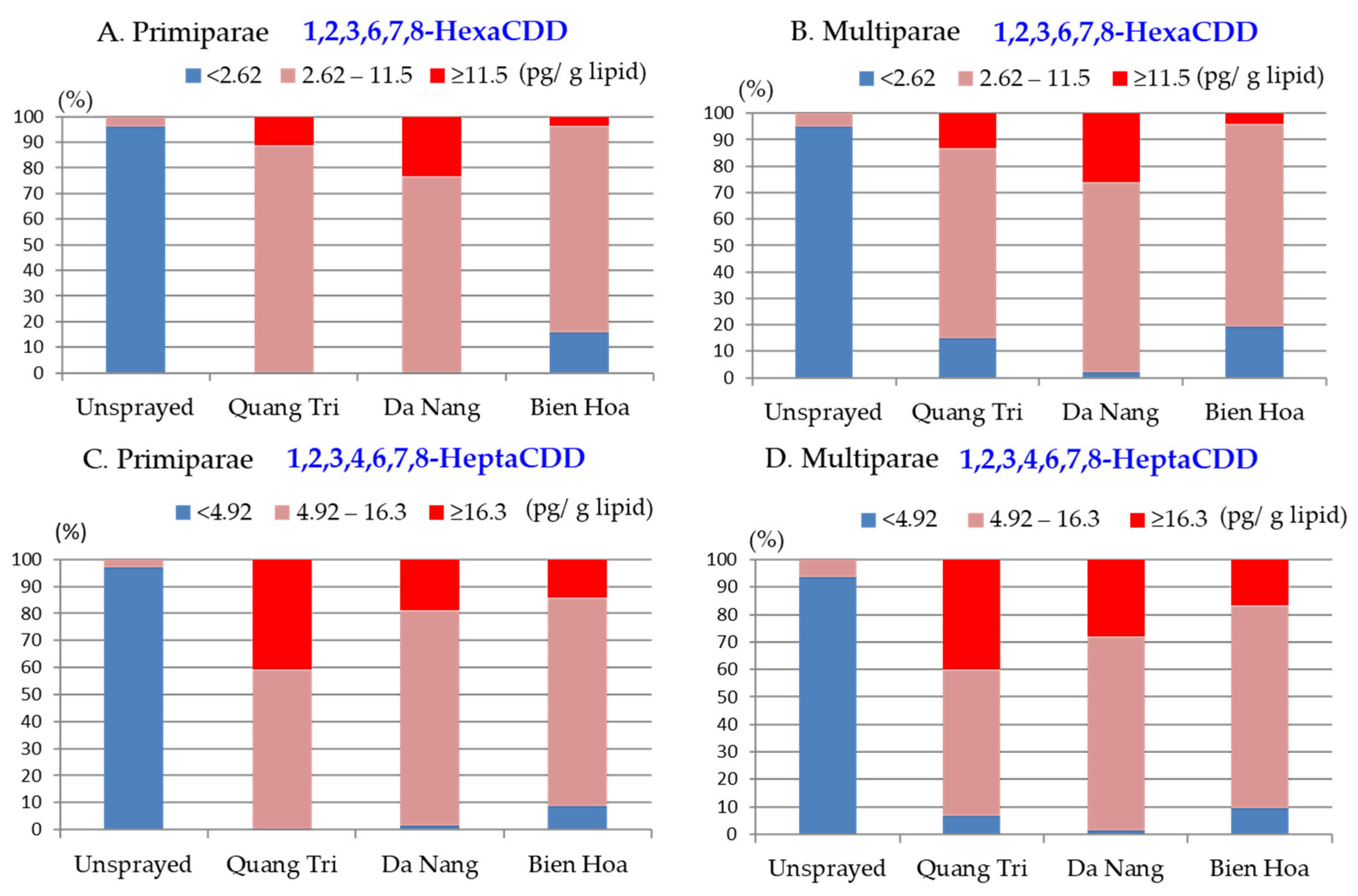 Toxics 10 00323 g003