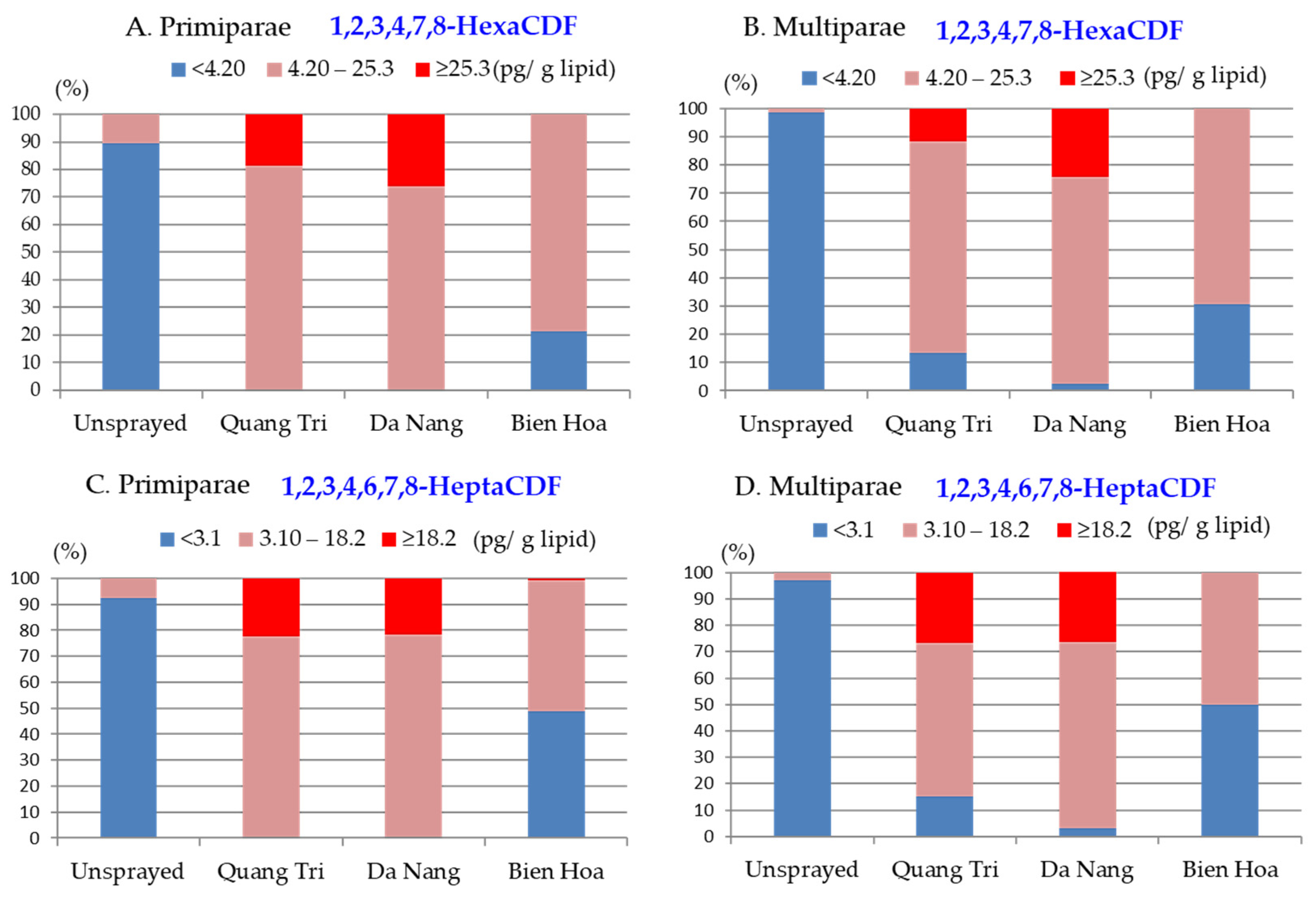 Toxics 10 00323 g004