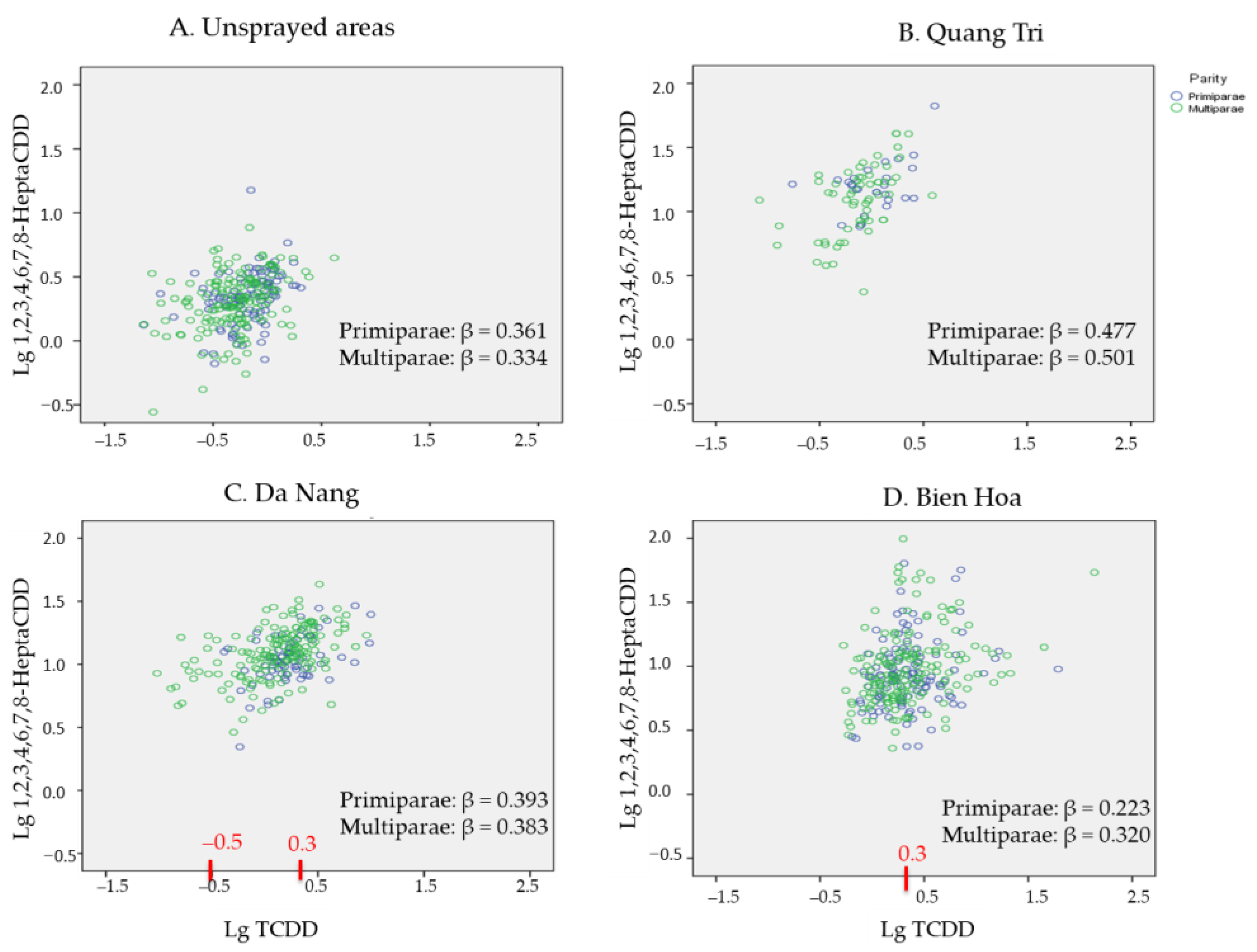 Toxics 10 00323 g005