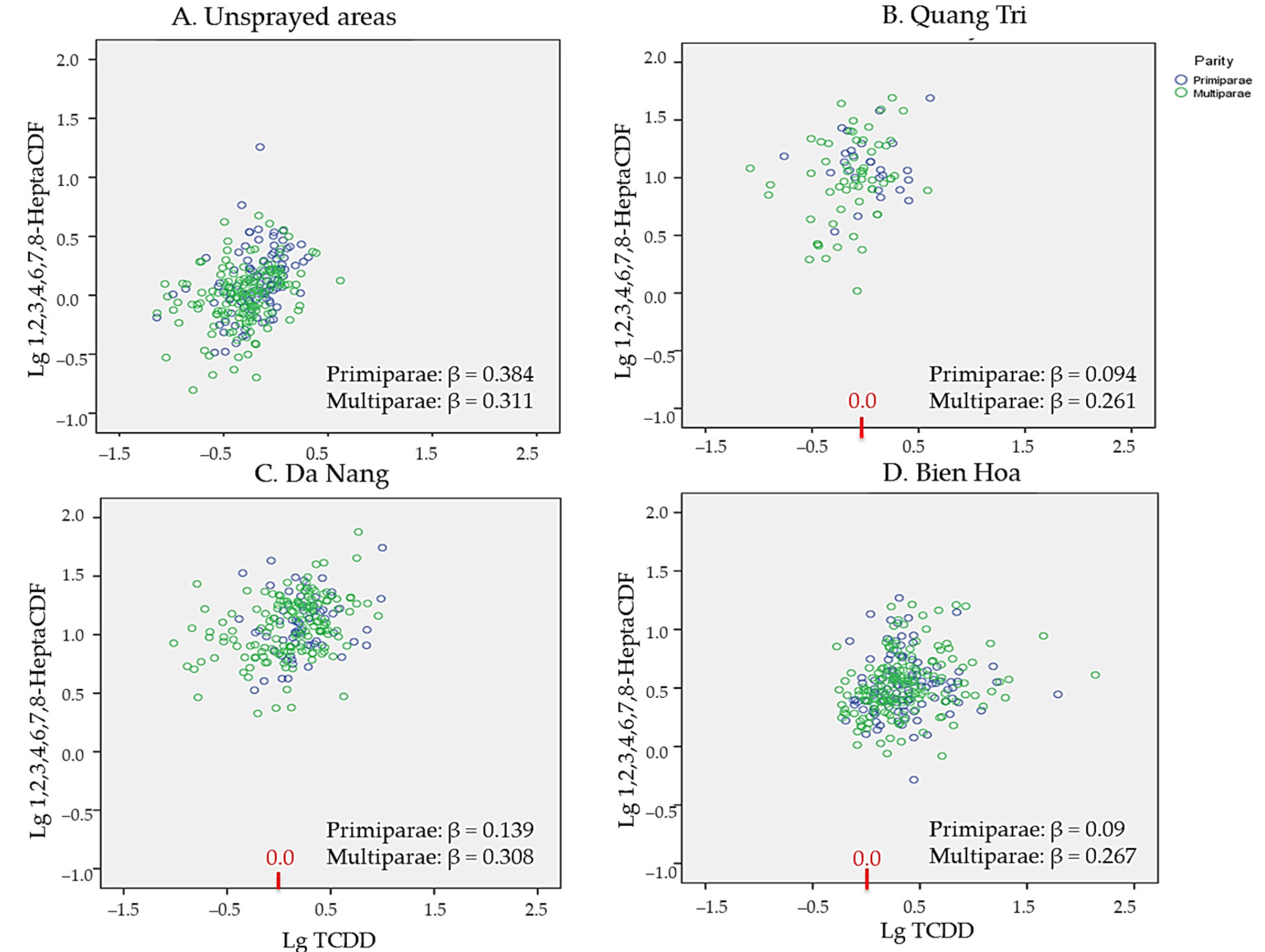 Toxics 10 00323 g006