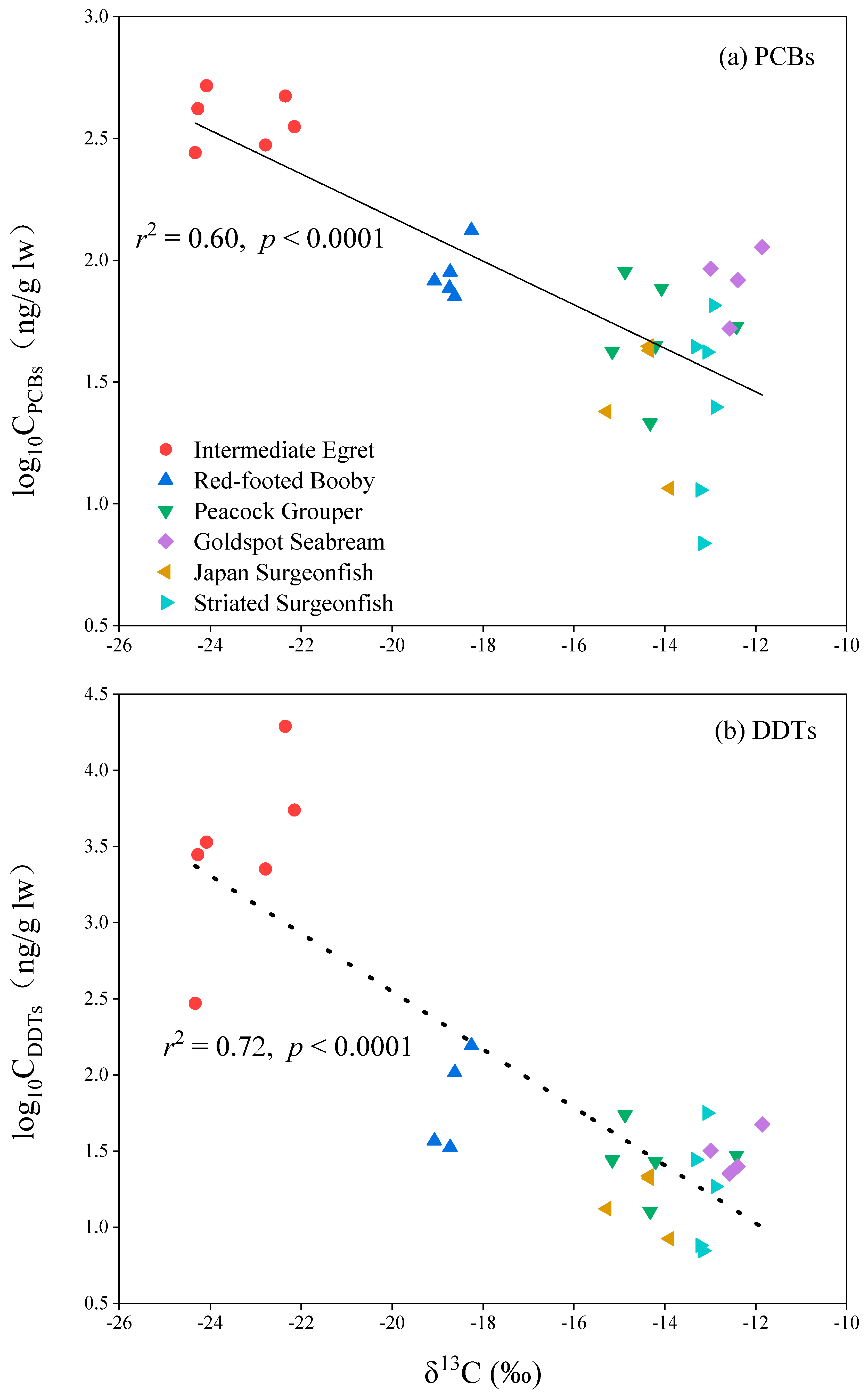 Toxics 10 00324 g003 550