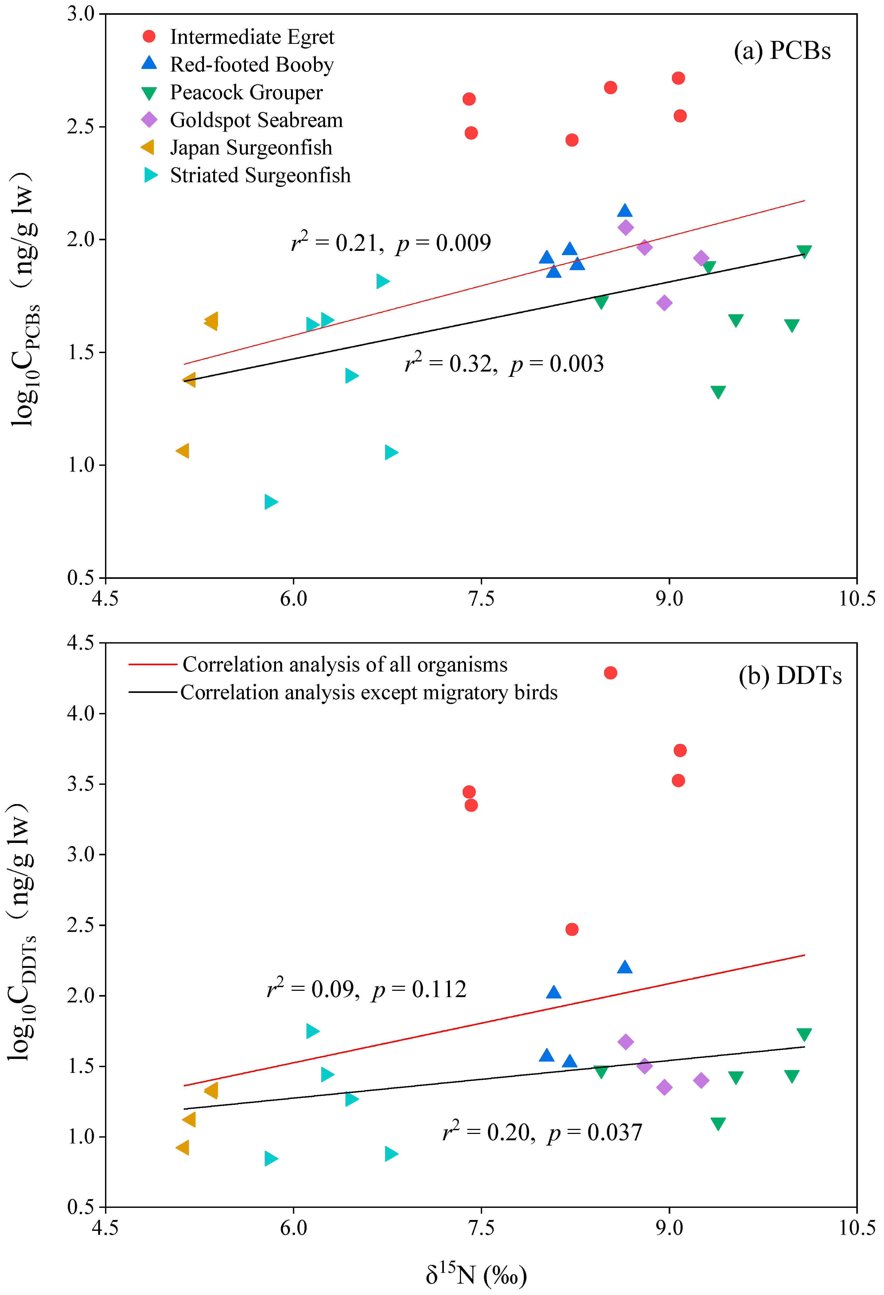 Toxics 10 00324 g004 550