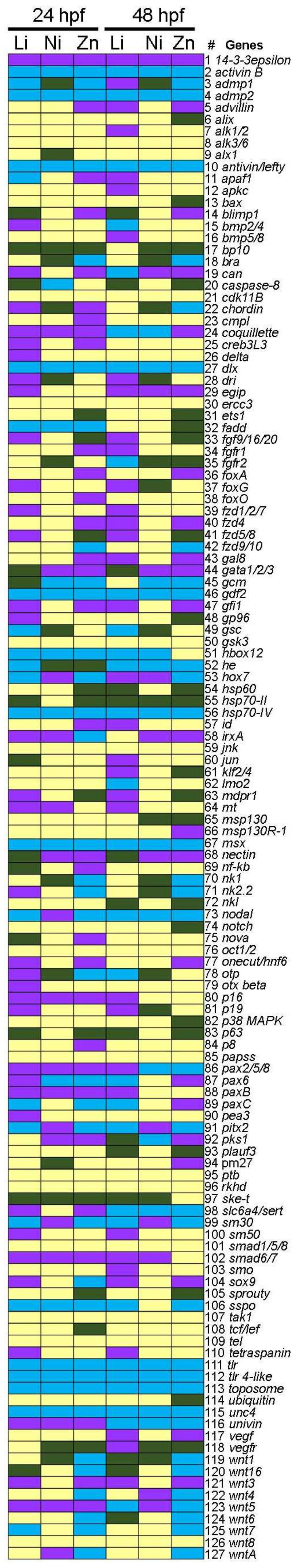 Toxics 10 00325 g002
