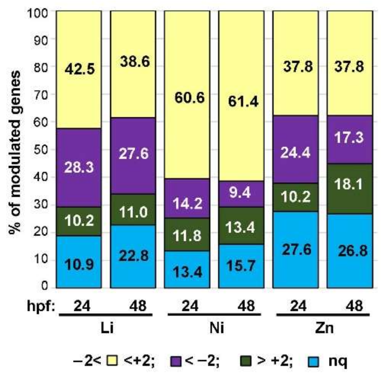 Toxics 10 00325 g003