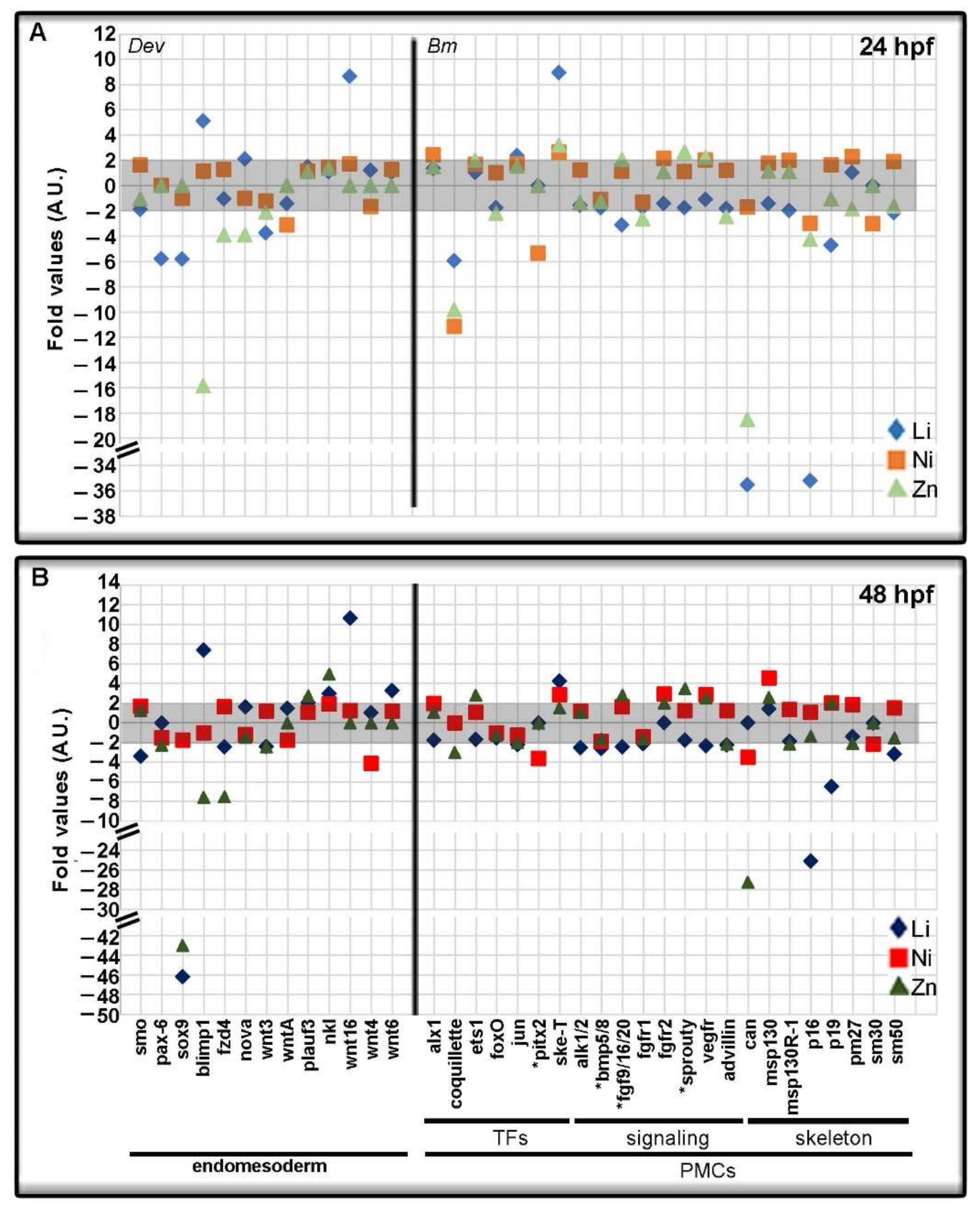 Toxics 10 00325 g006