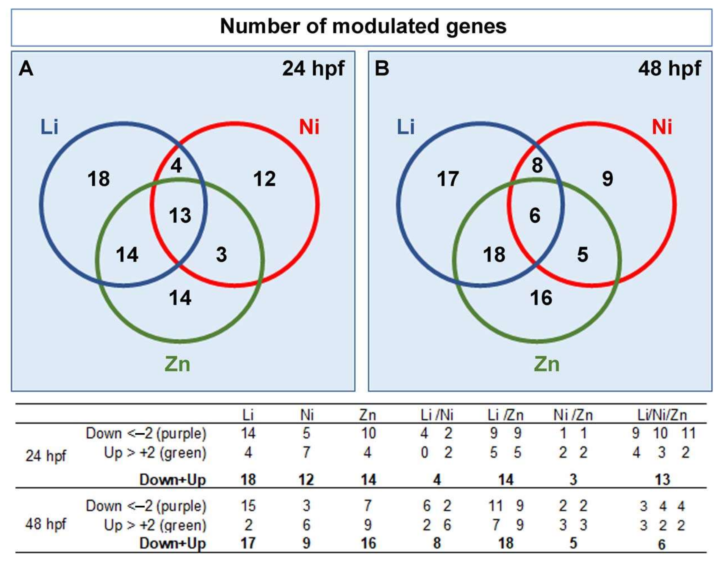 Toxics 10 00325 g008