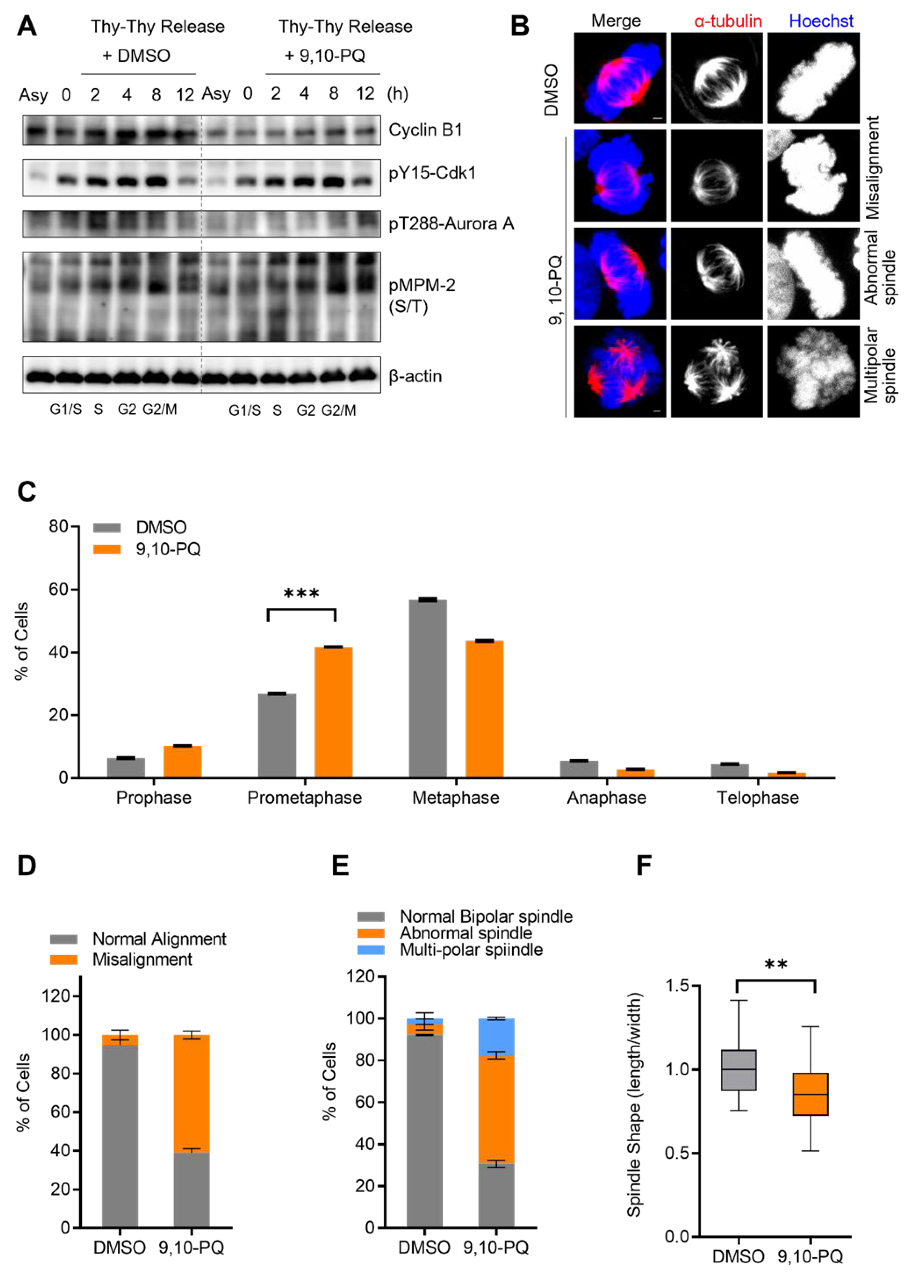 Toxics 10 00327 g001 Toxics 10 00327 g001