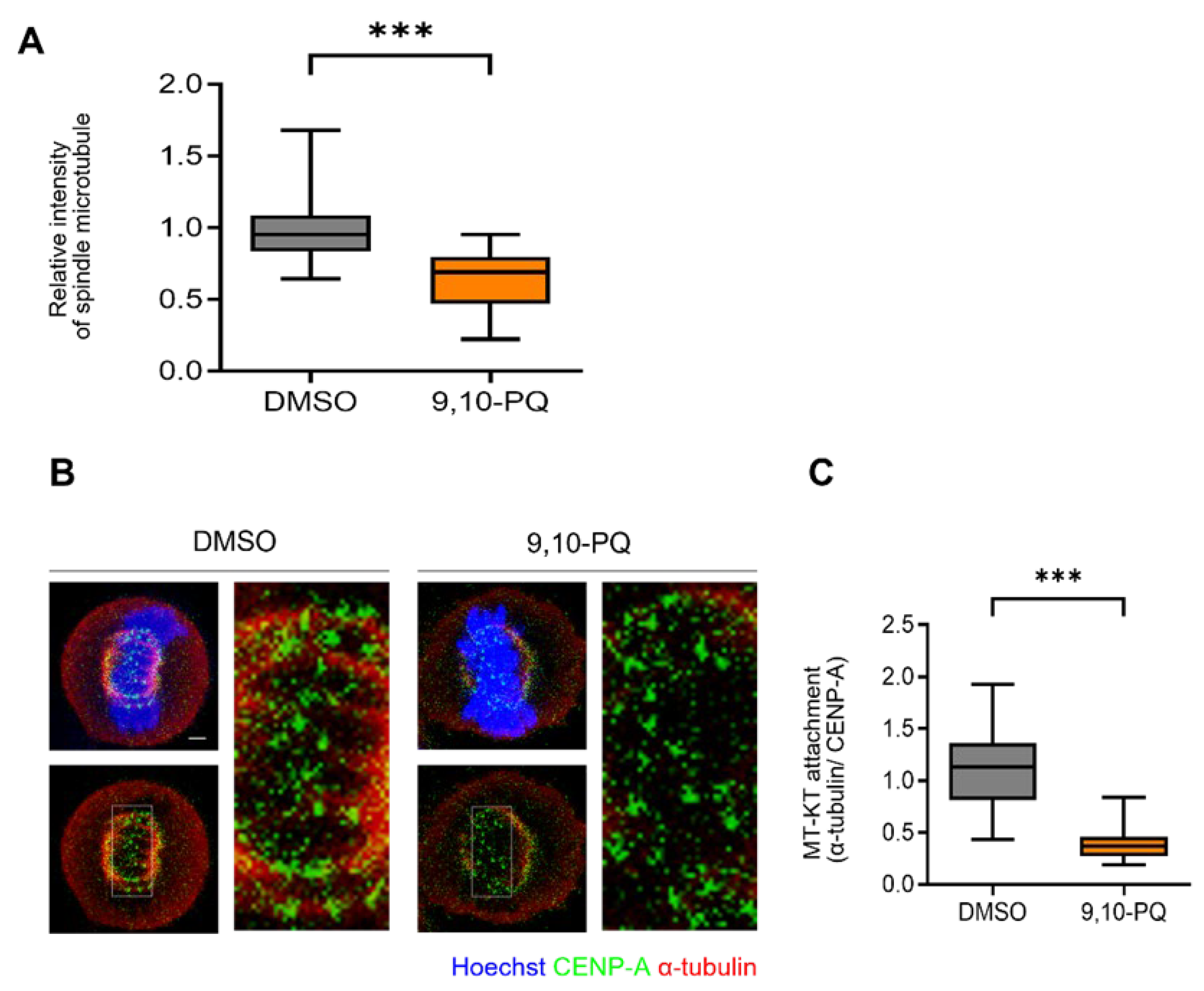 Toxics 10 00327 g002 Toxics 10 00327 g002