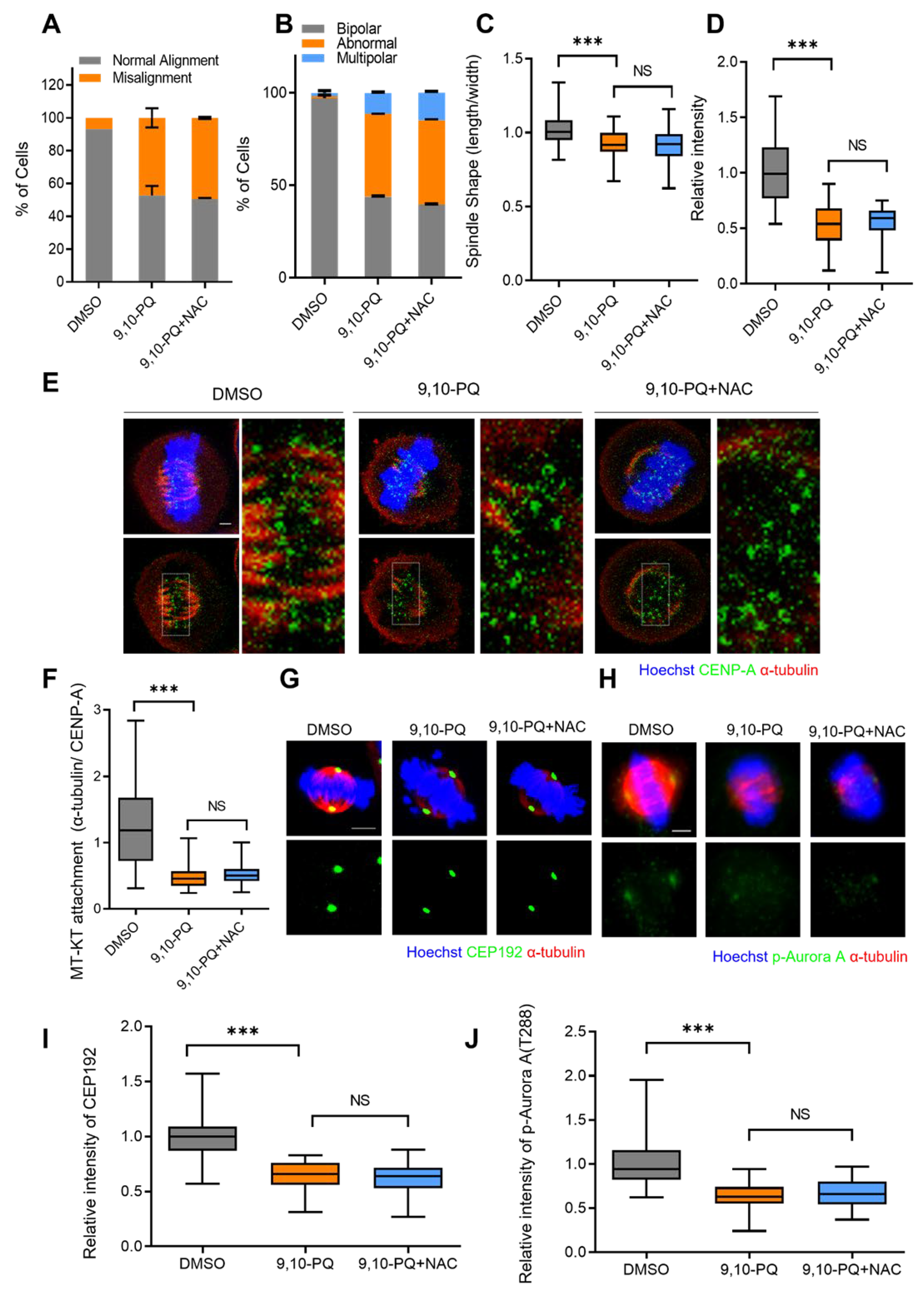 Toxics 10 00327 g004 Toxics 10 00327 g004