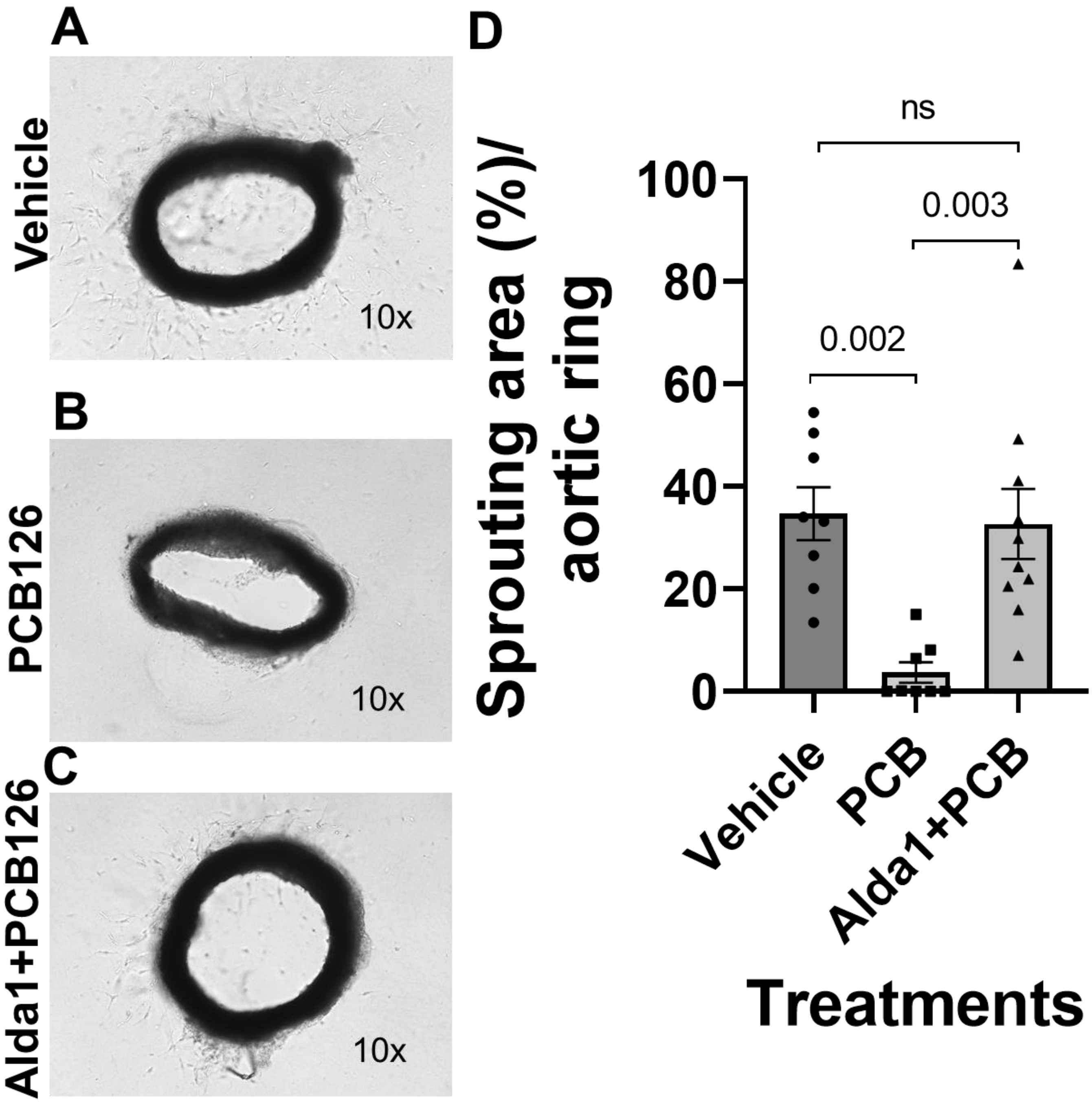 Toxics 10 00328 g007