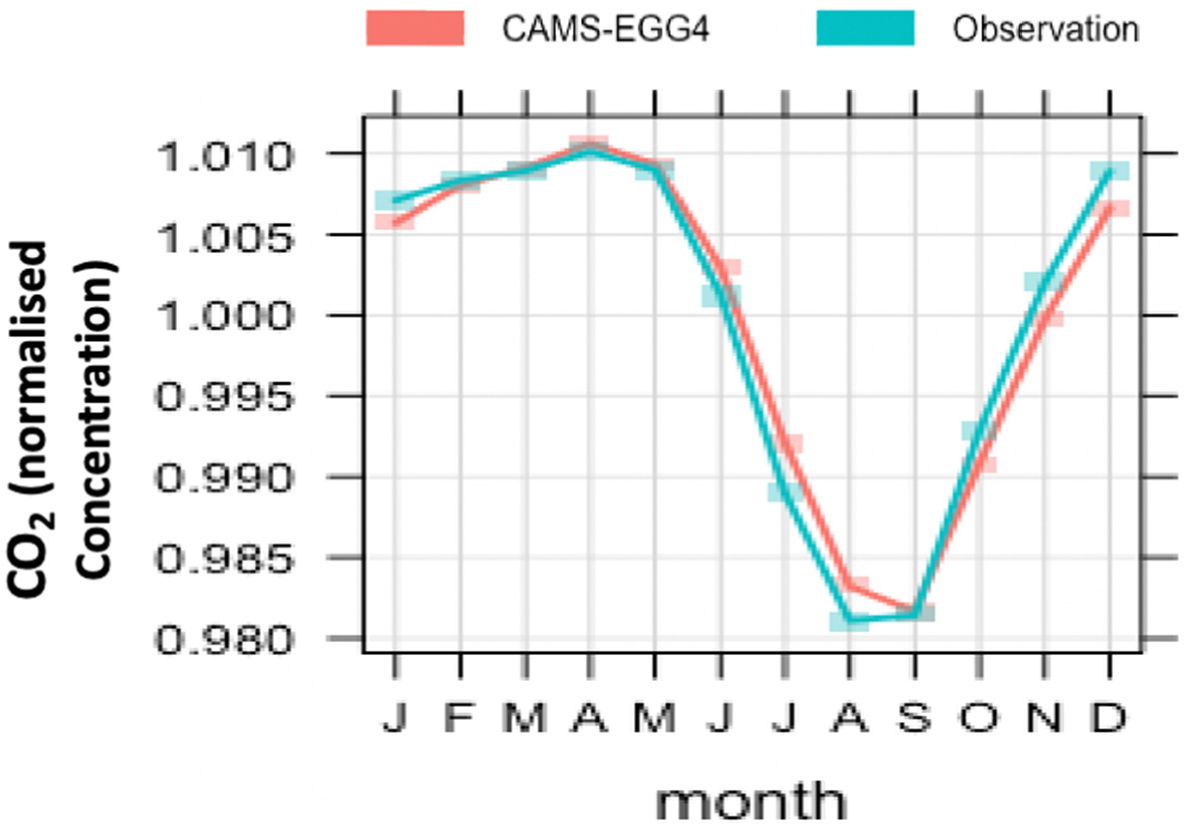 Toxics 10 00331 g005 550