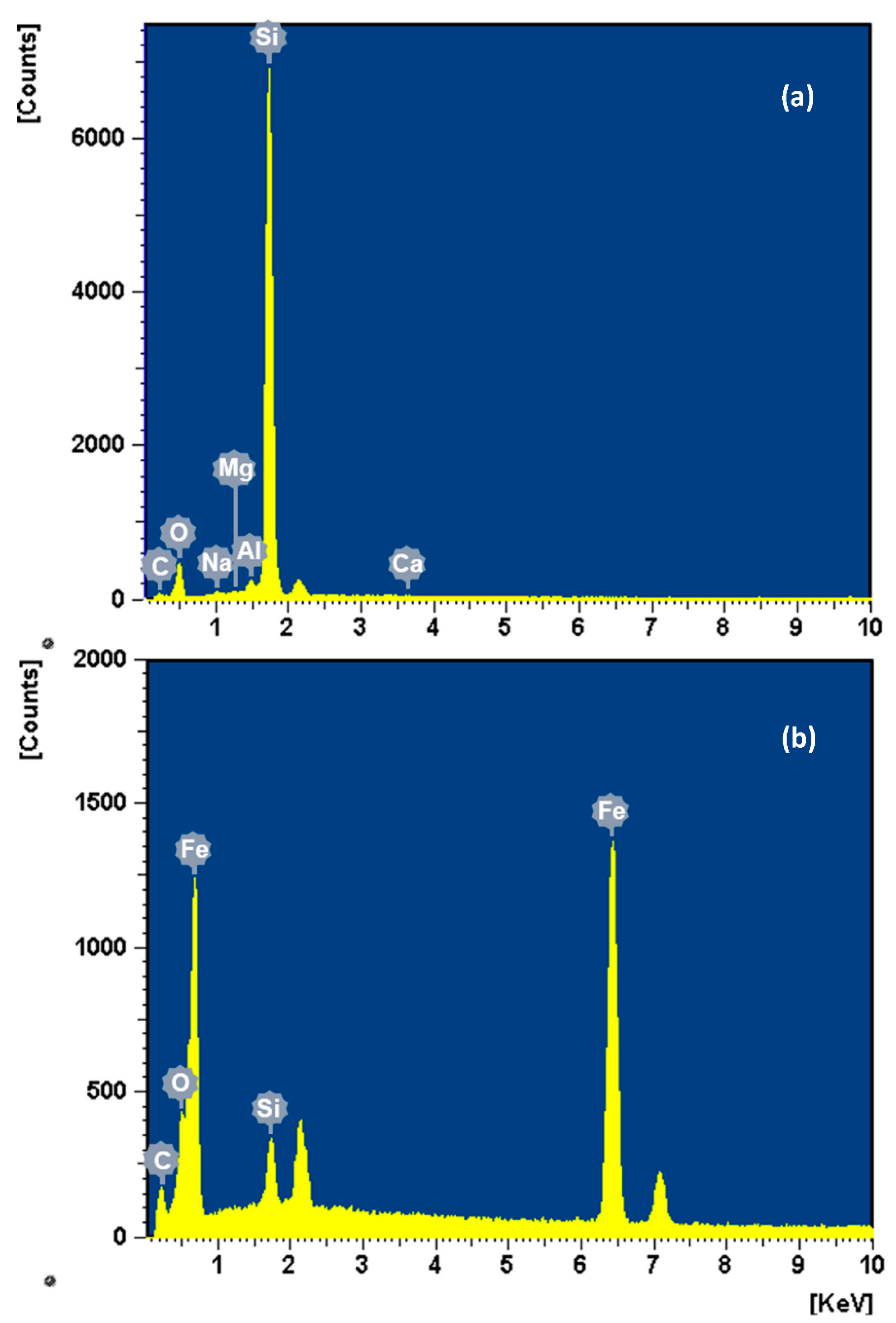 Toxics 10 00332 g003