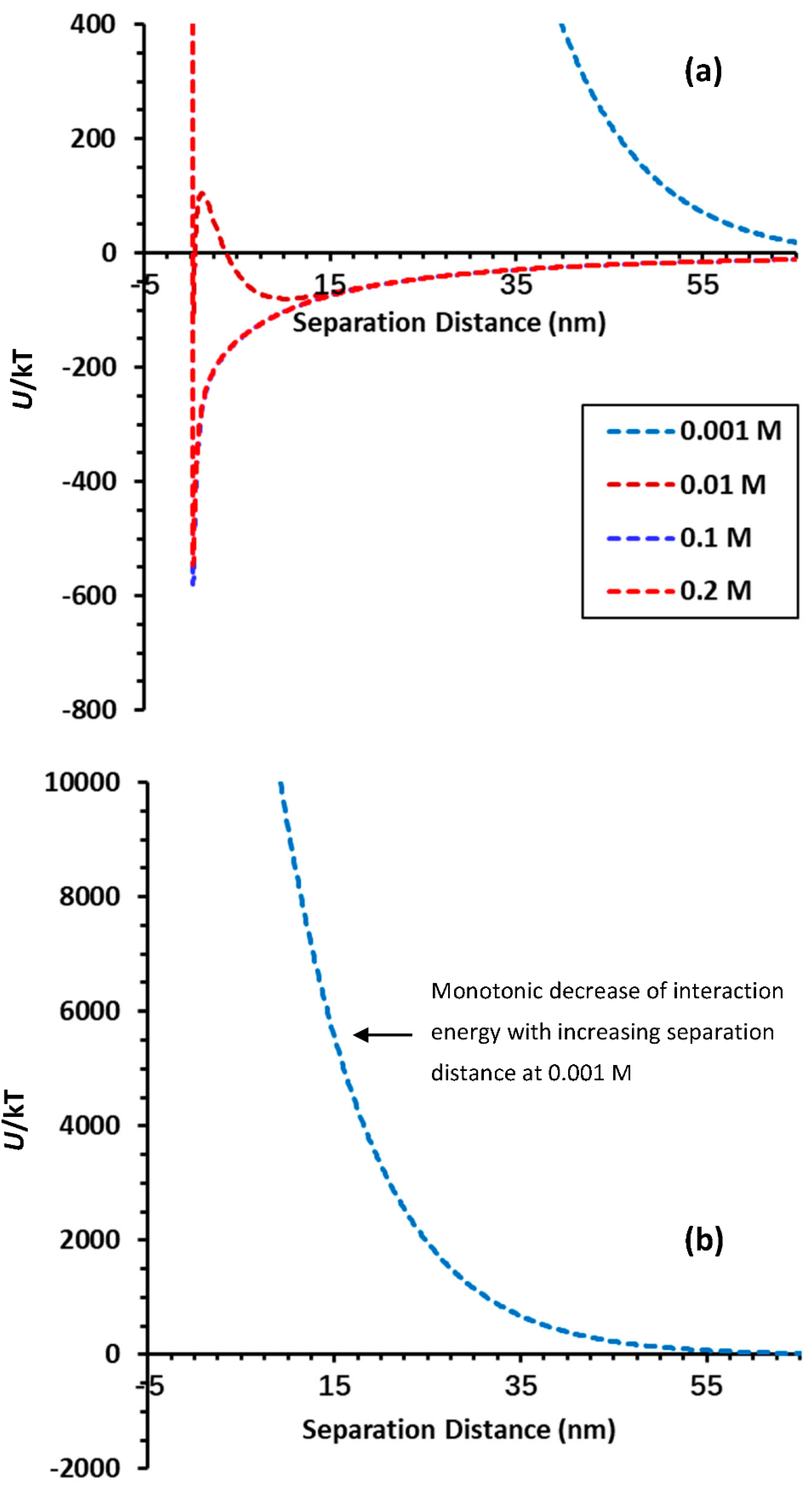 Toxics 10 00332 g006