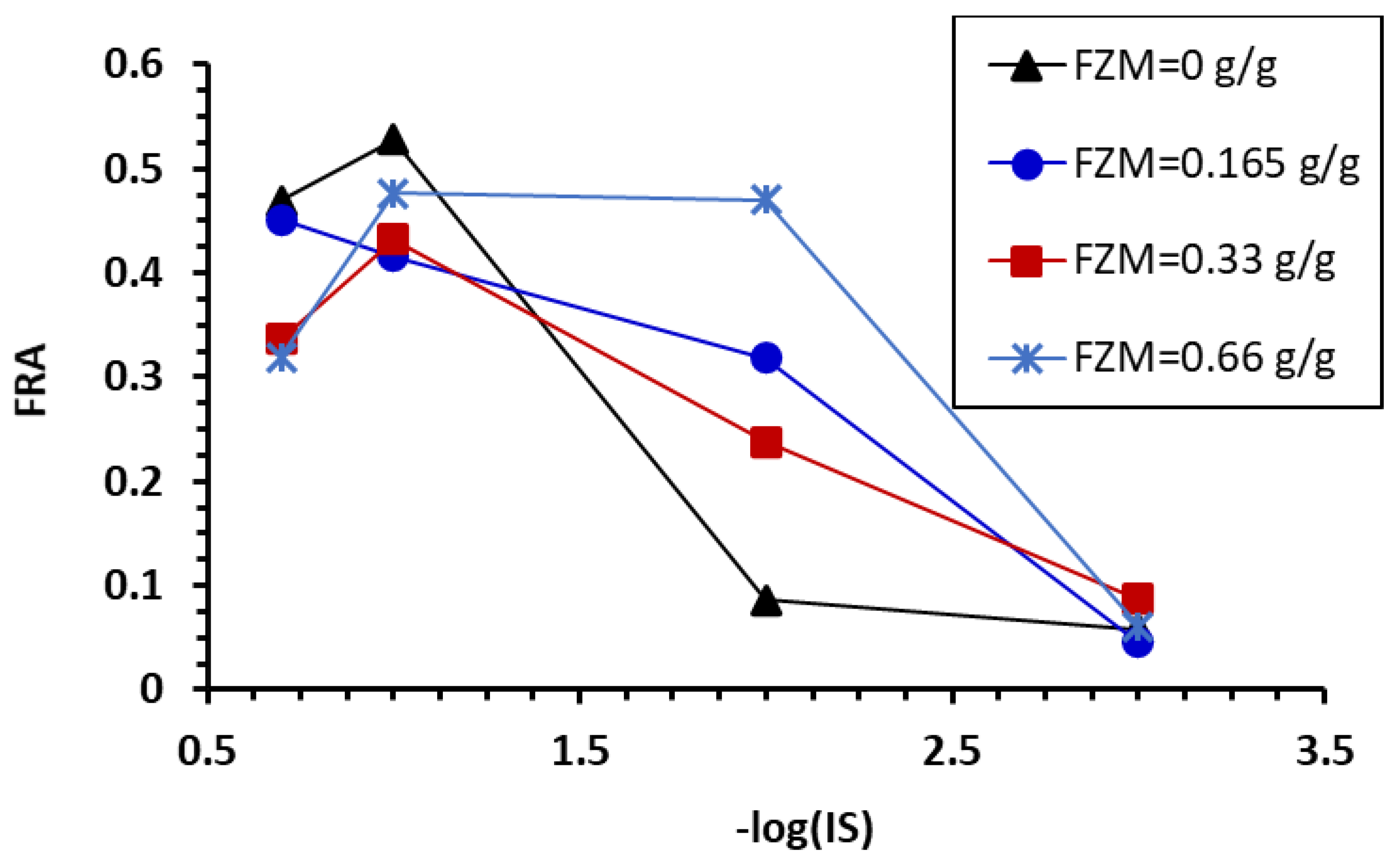 Toxics 10 00332 g007