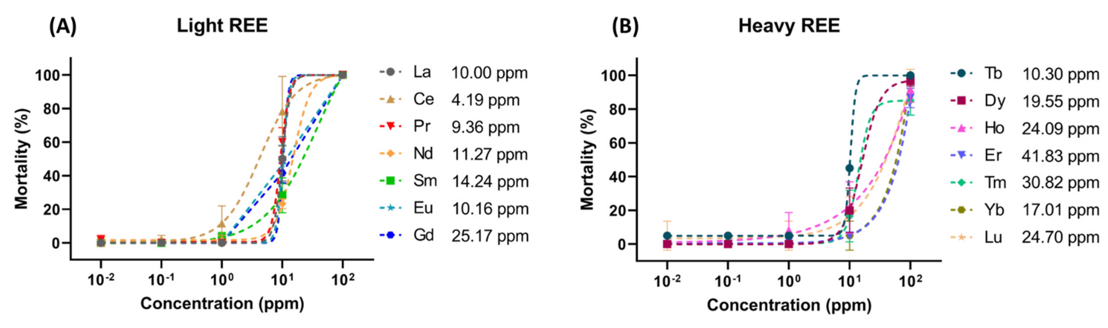 Toxics 10 00336 g001 Toxics 10 00336 g001
